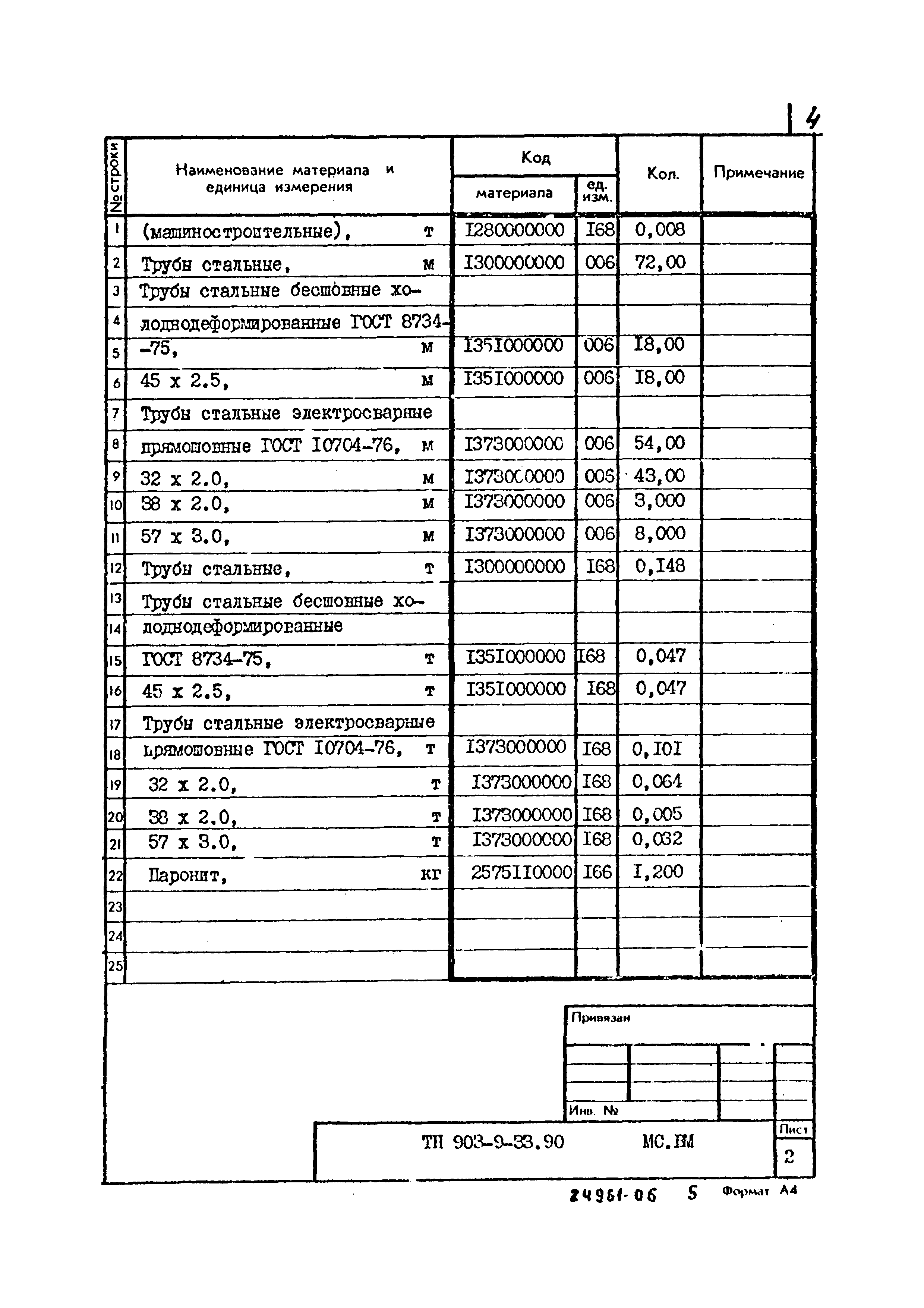 Типовой проект 903-9-33.90