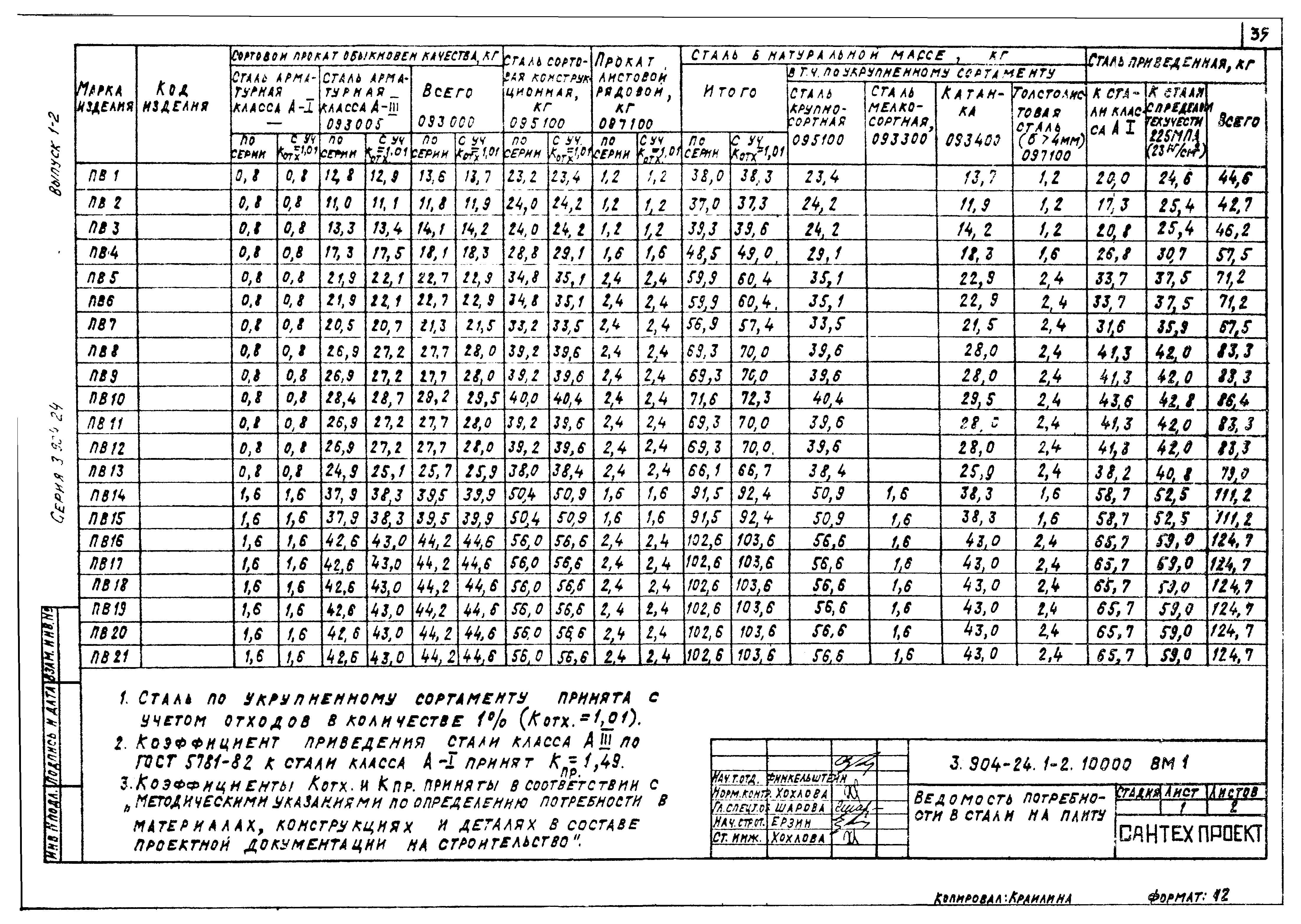 Серия 3.904-24