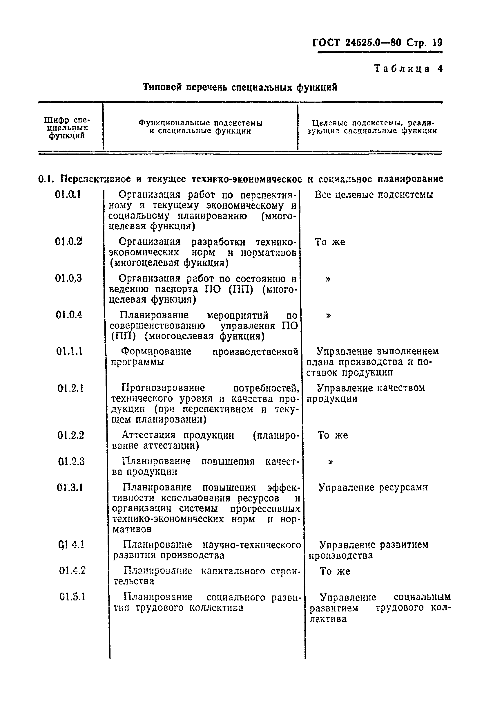 ГОСТ 24525.0-80