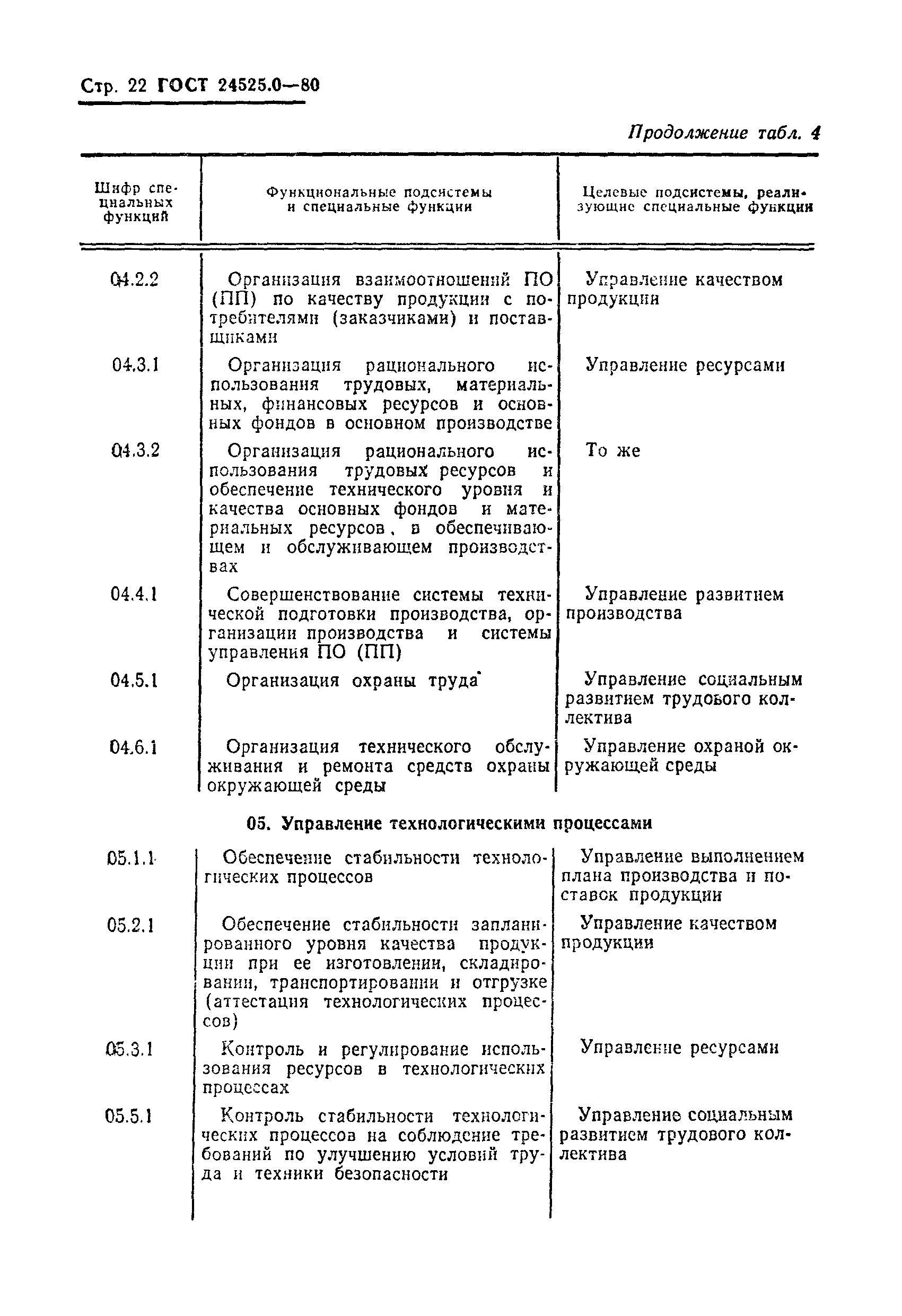 ГОСТ 24525.0-80