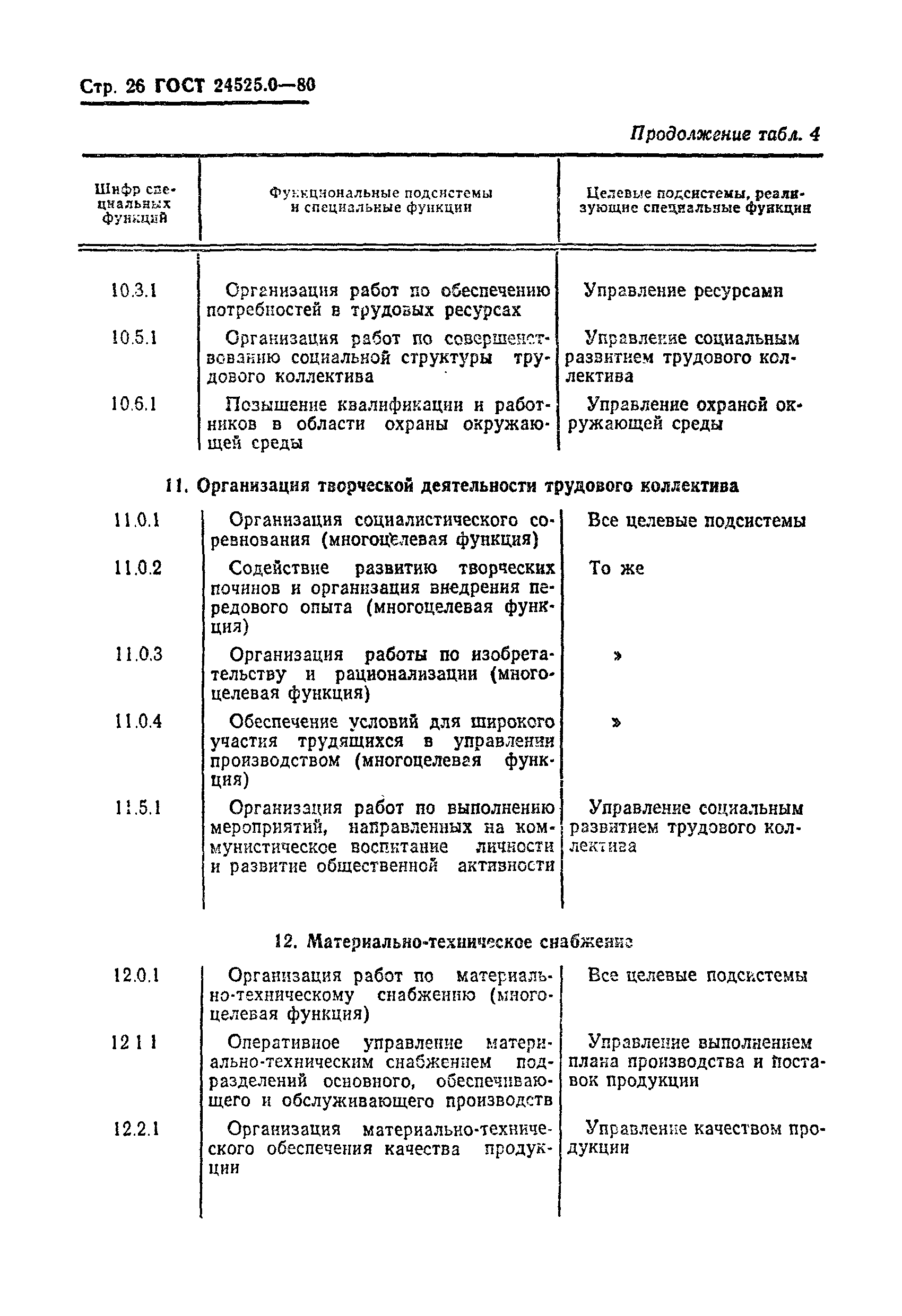 ГОСТ 24525.0-80