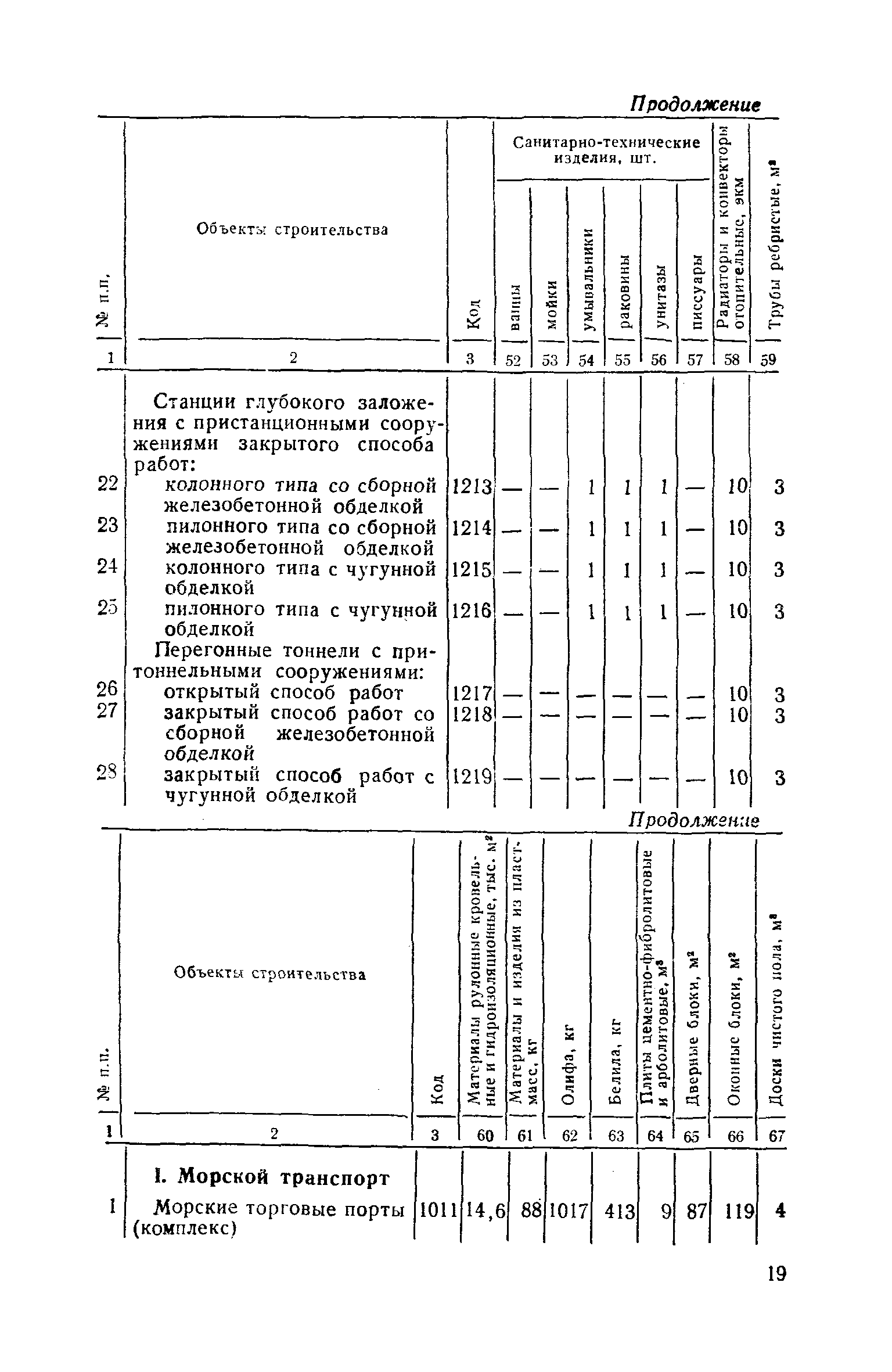 СН 443-79