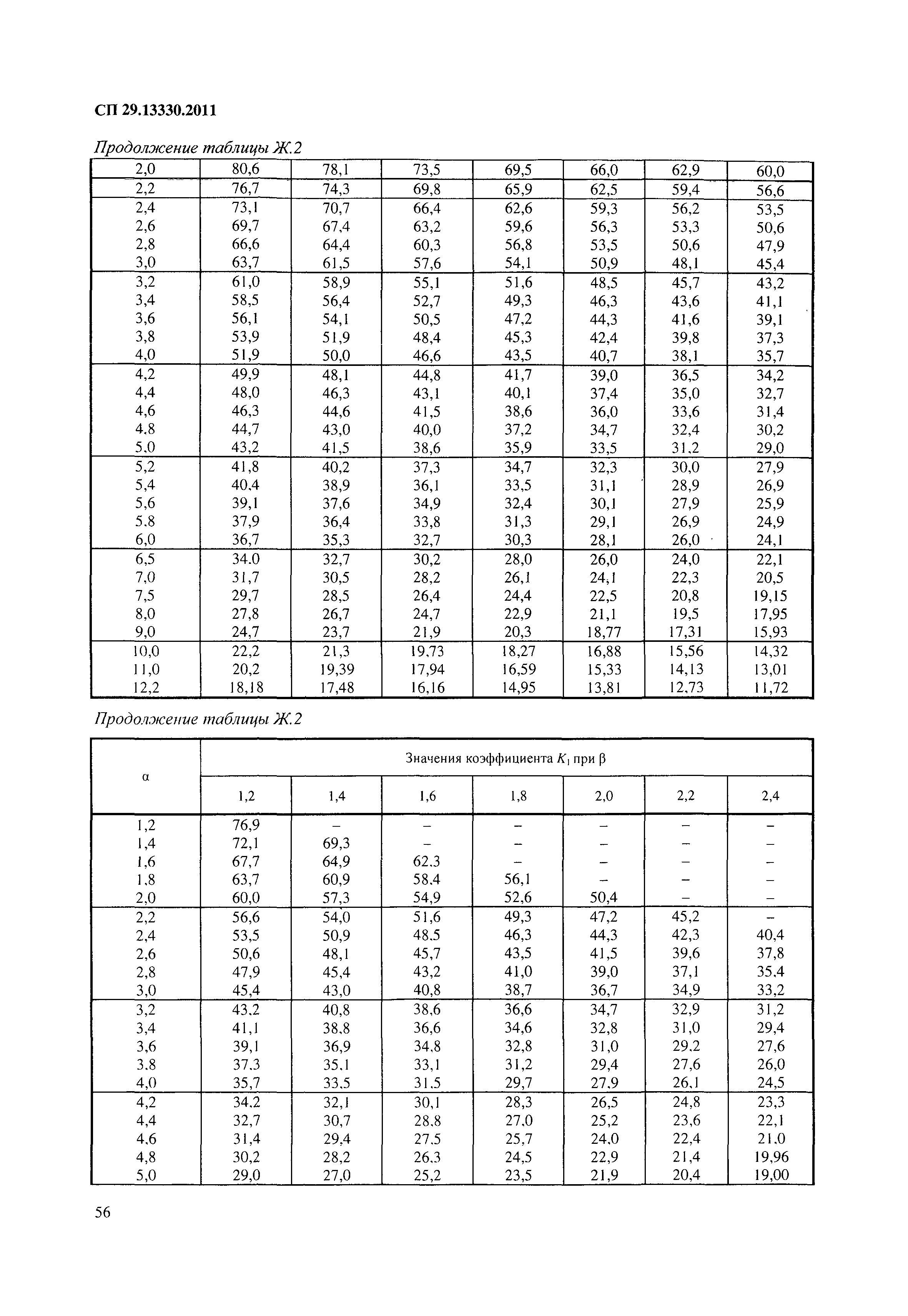 СП 29.13330.2011