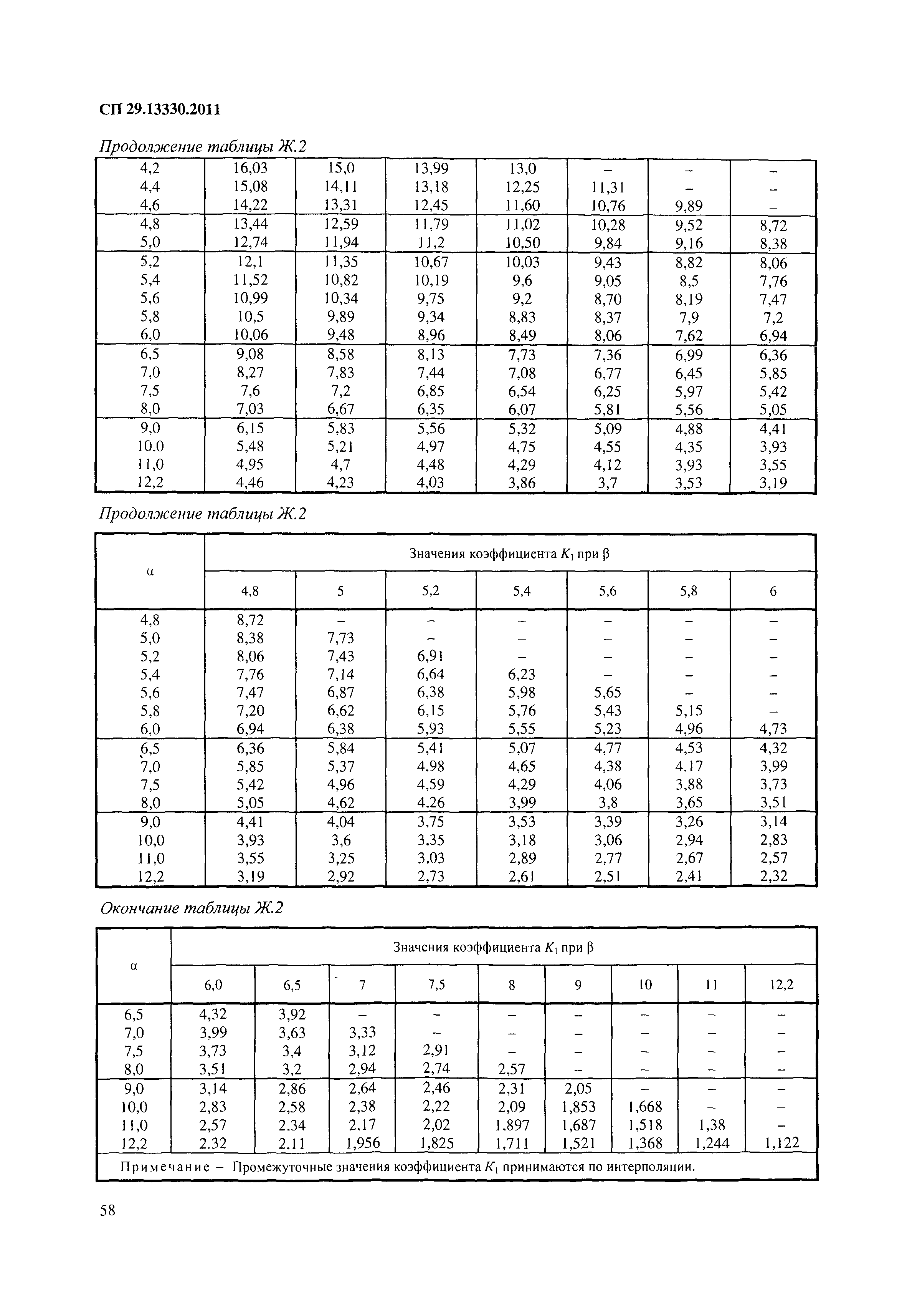 СП 29.13330.2011
