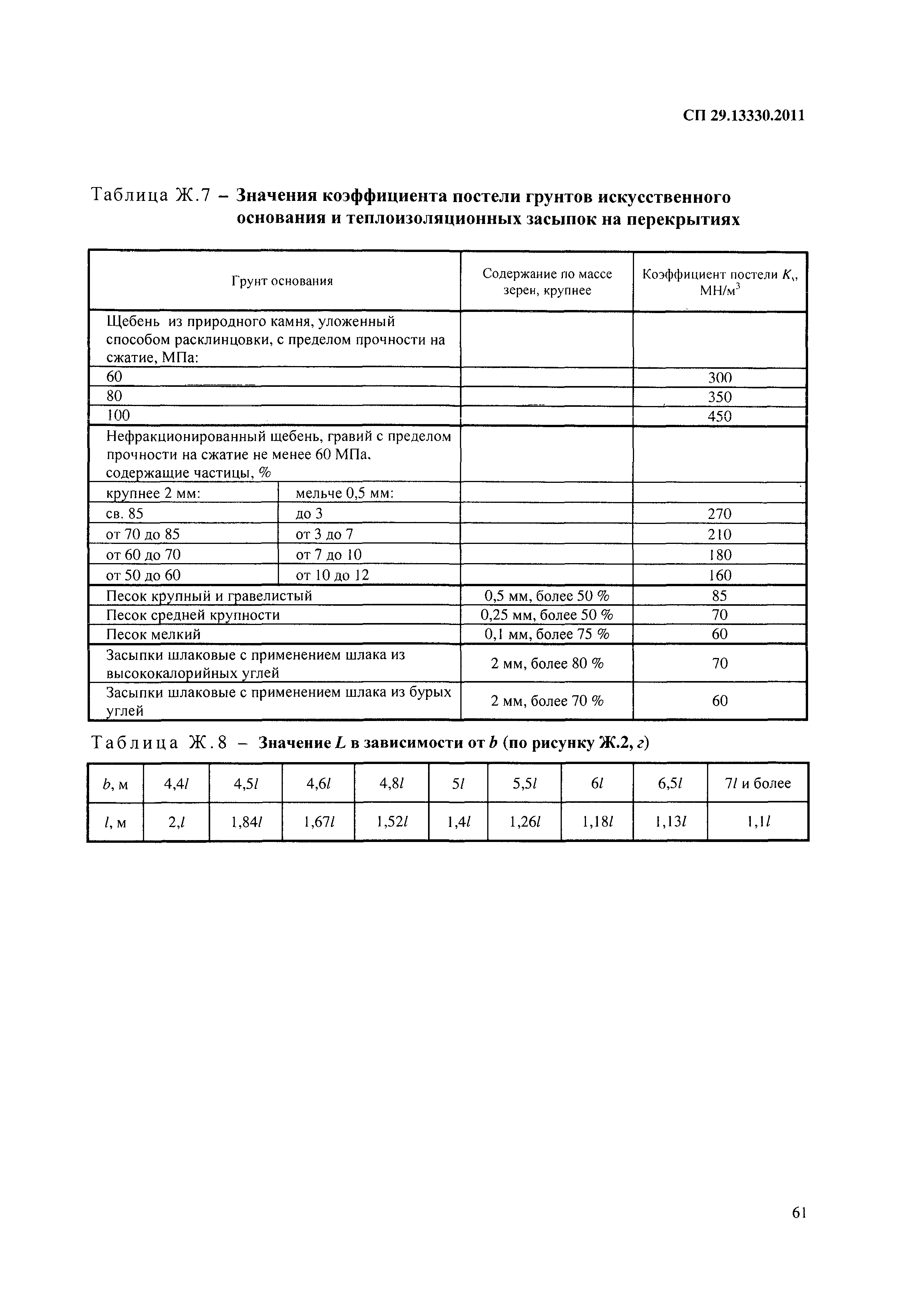 СП 29.13330.2011