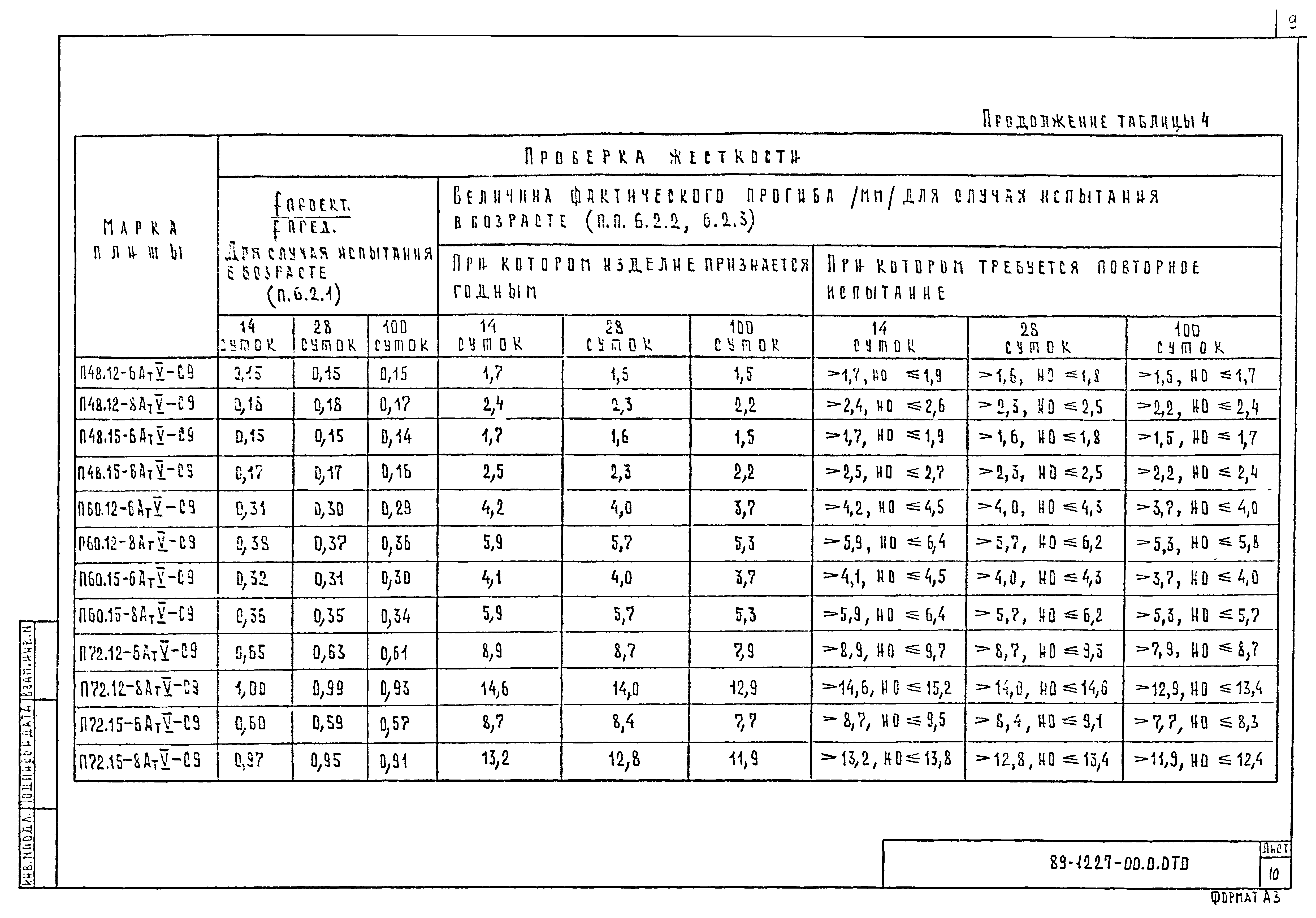 Шифр 89-1227