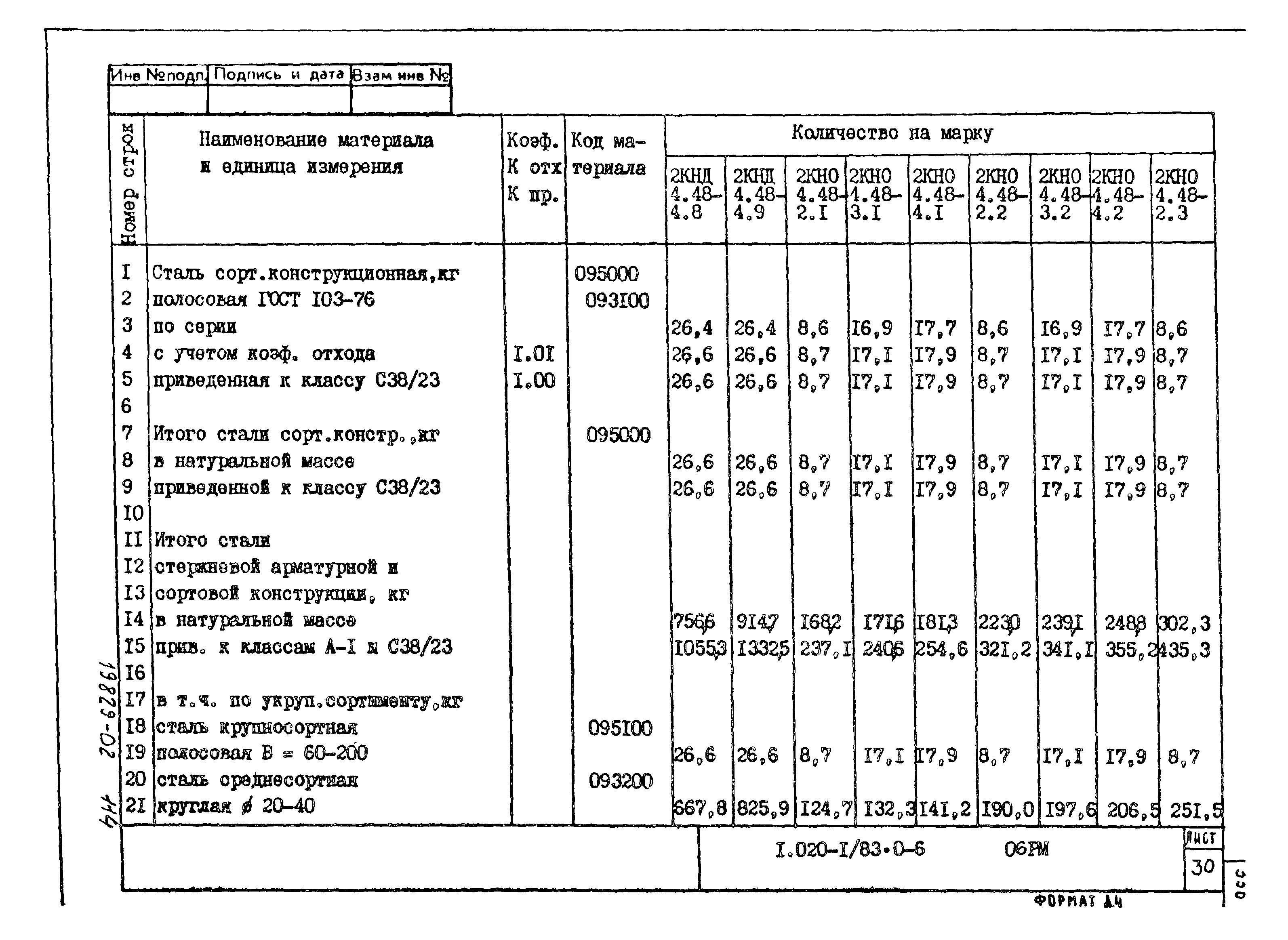 Серия 1.020-1/83
