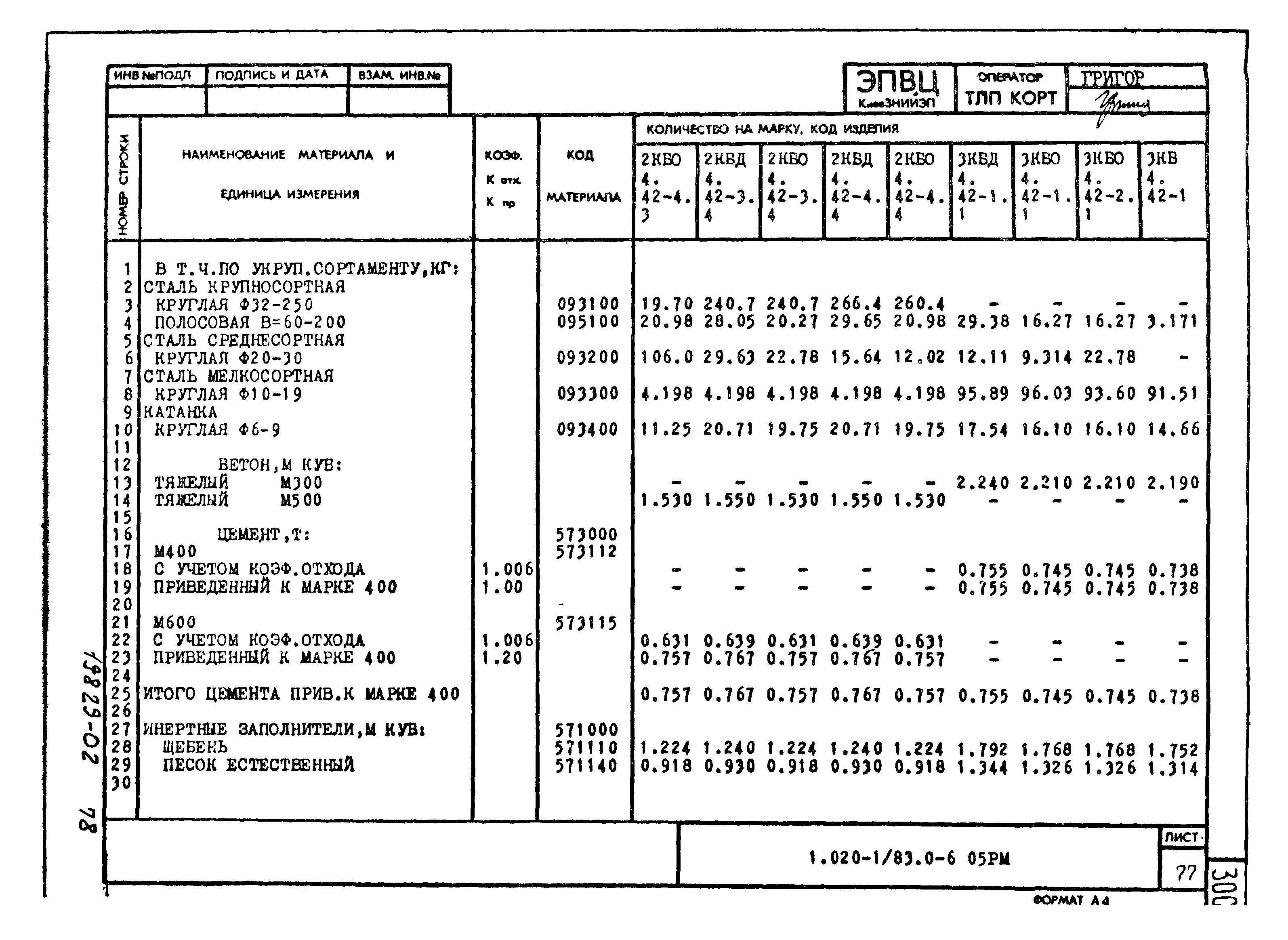Серия 1.020-1/83