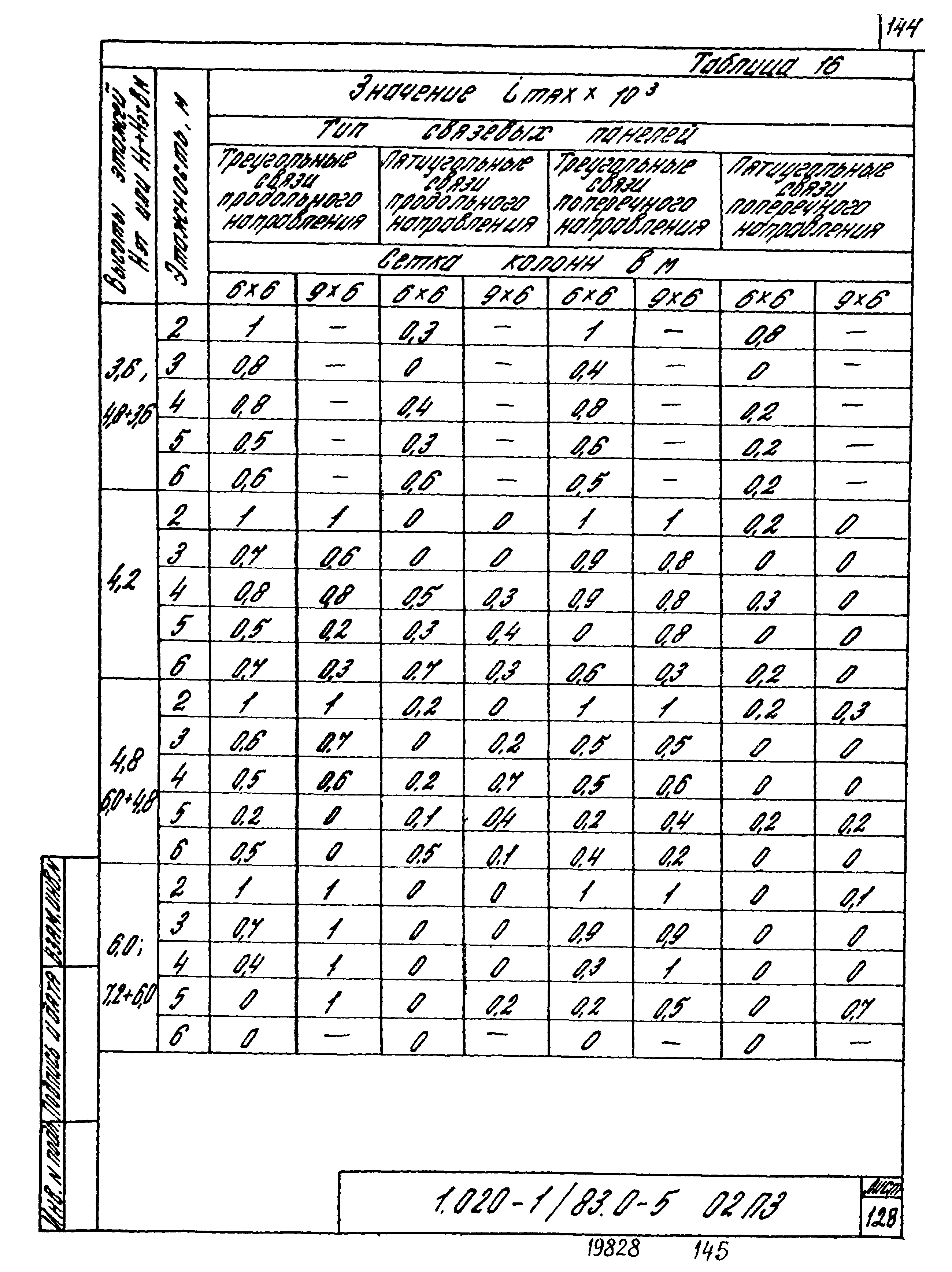Серия 1.020-1/83