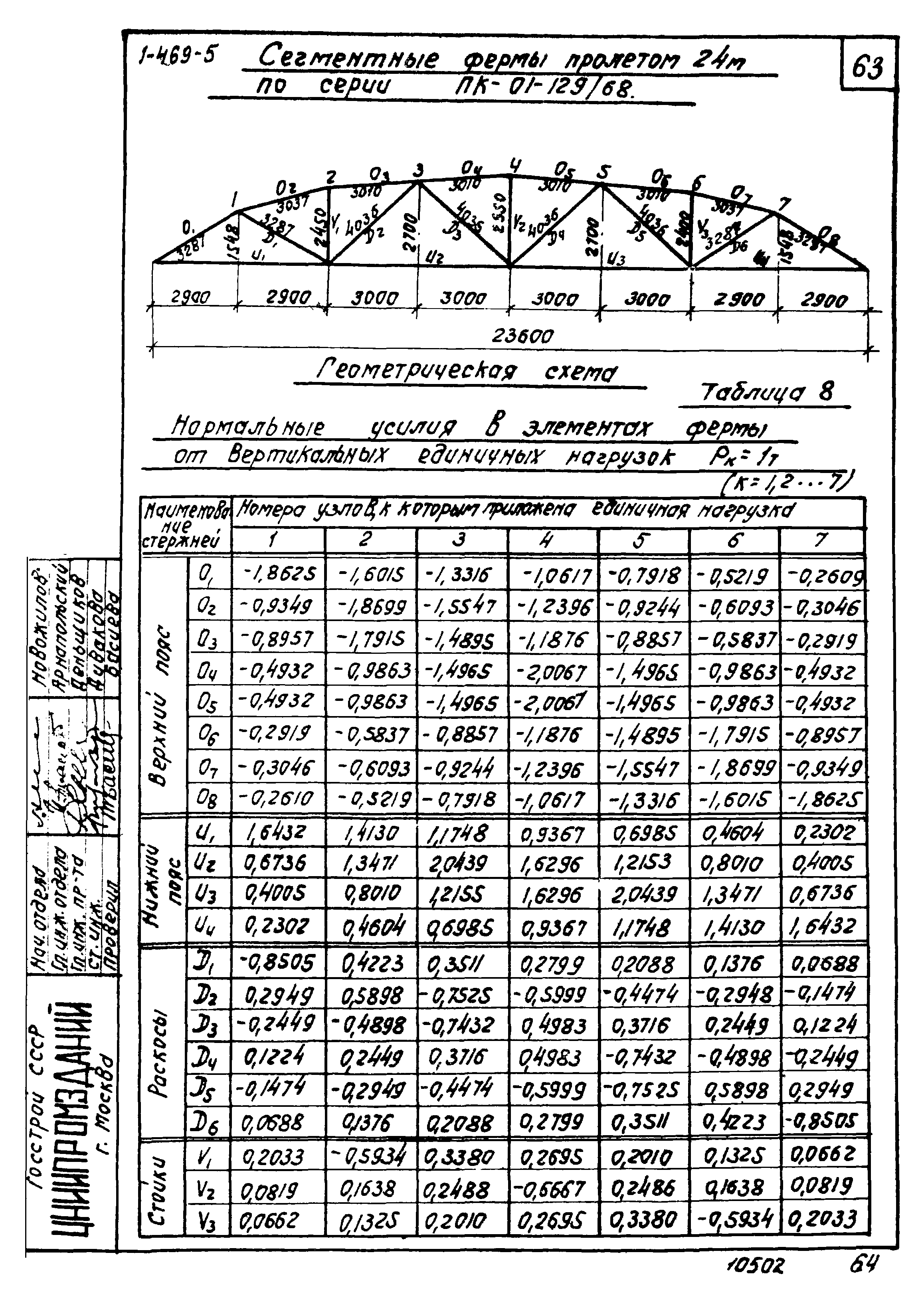 Серия 1.469-5
