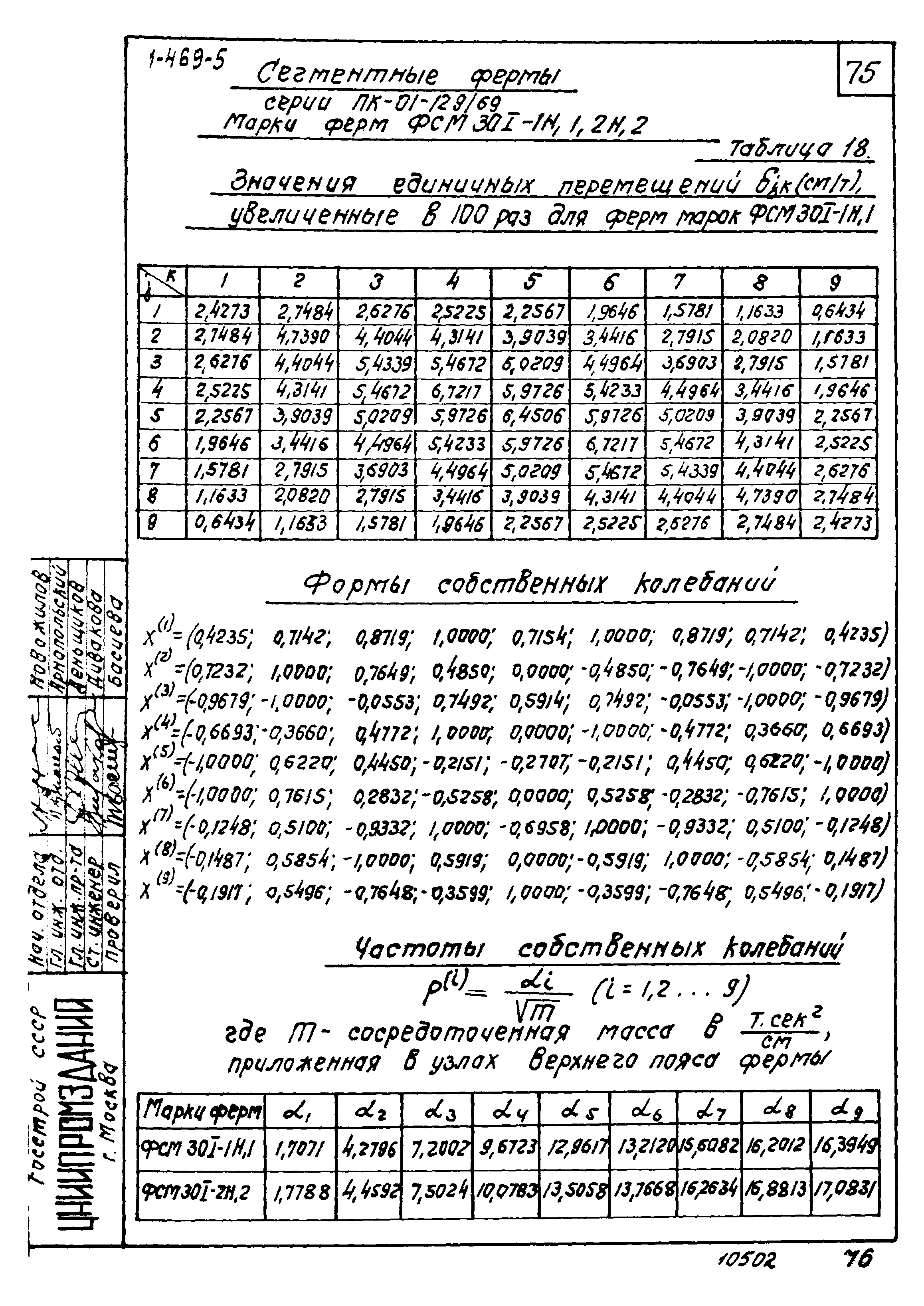 Серия 1.469-5
