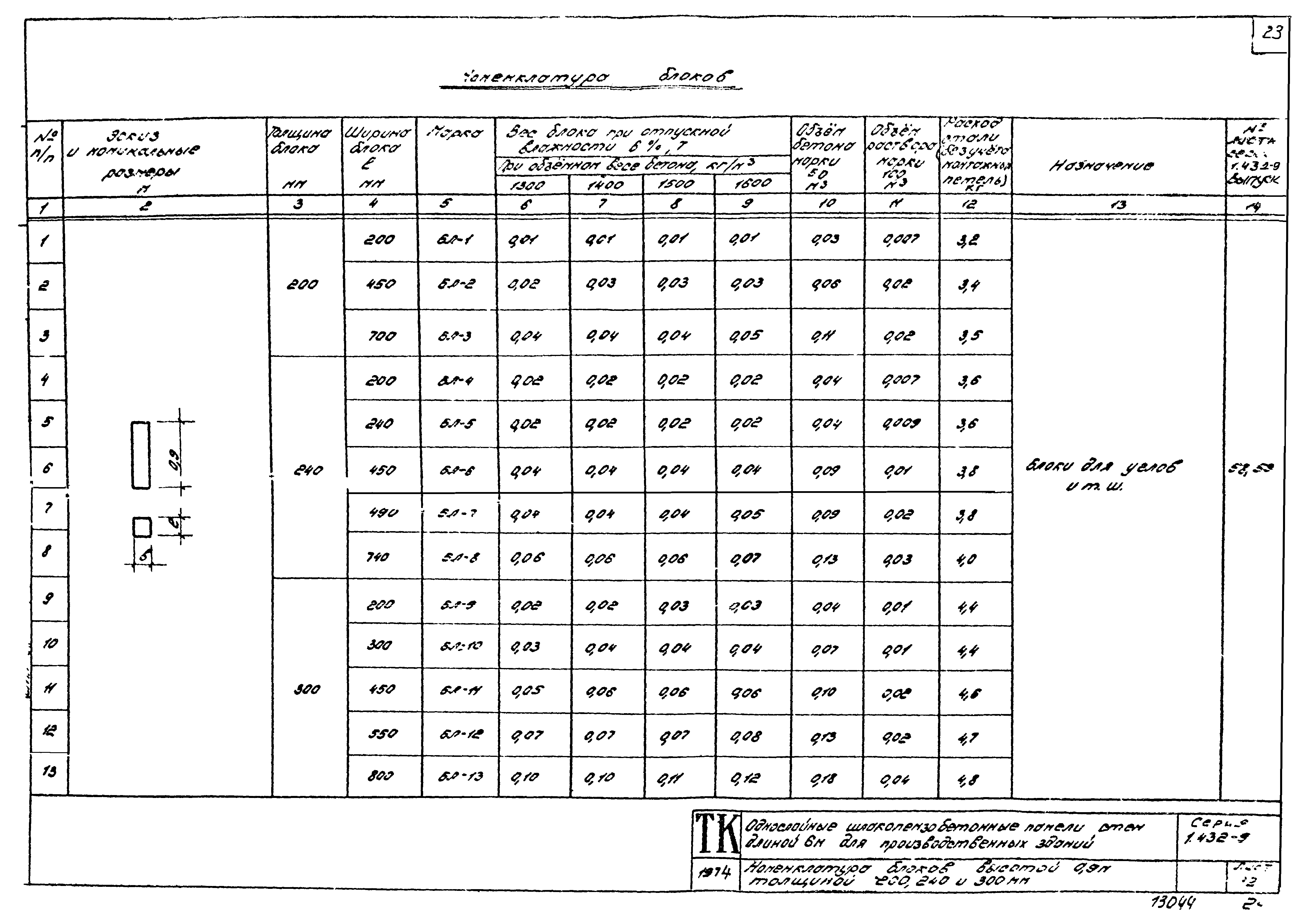 Серия 1.432-9