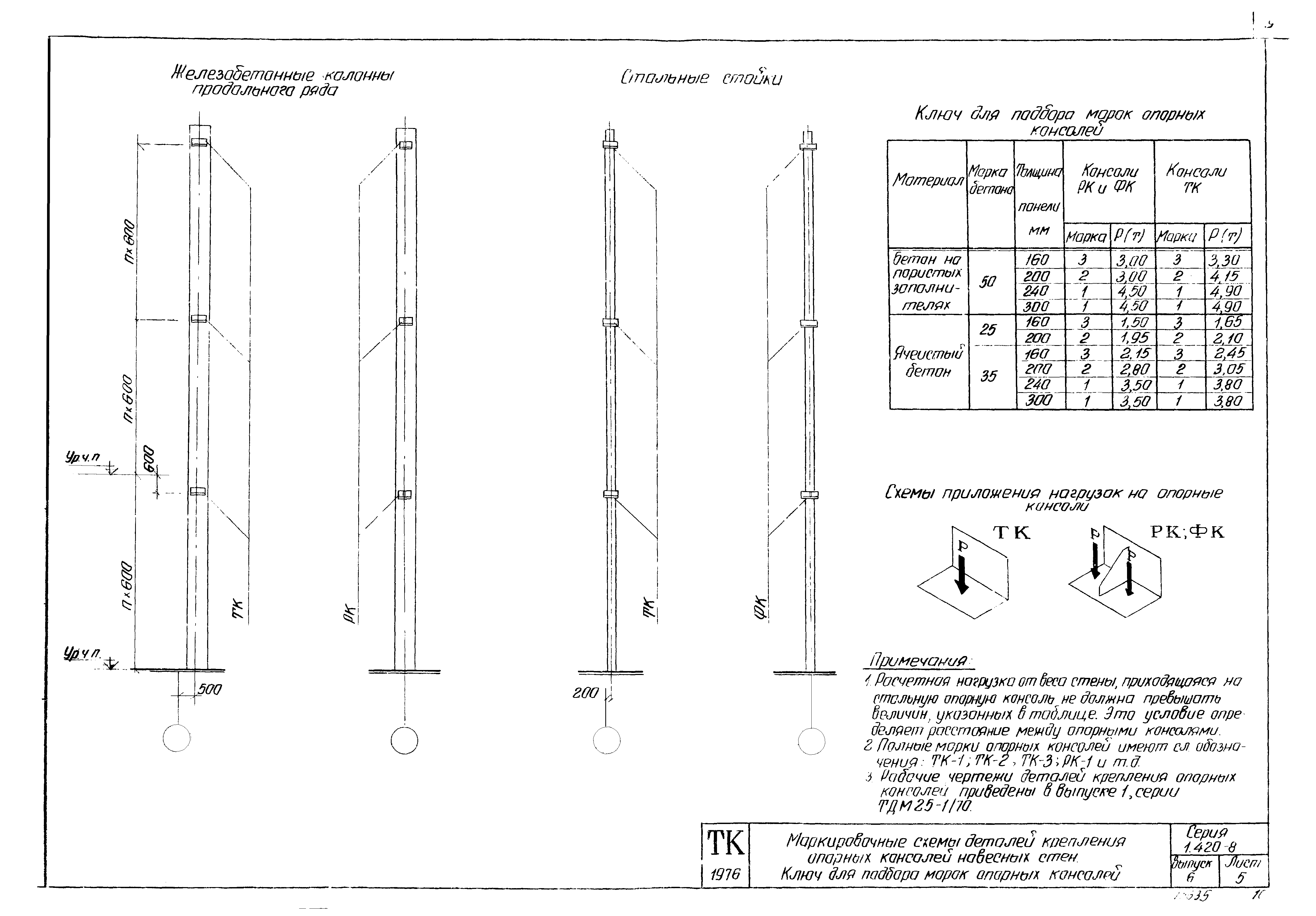 Серия 1.420-8