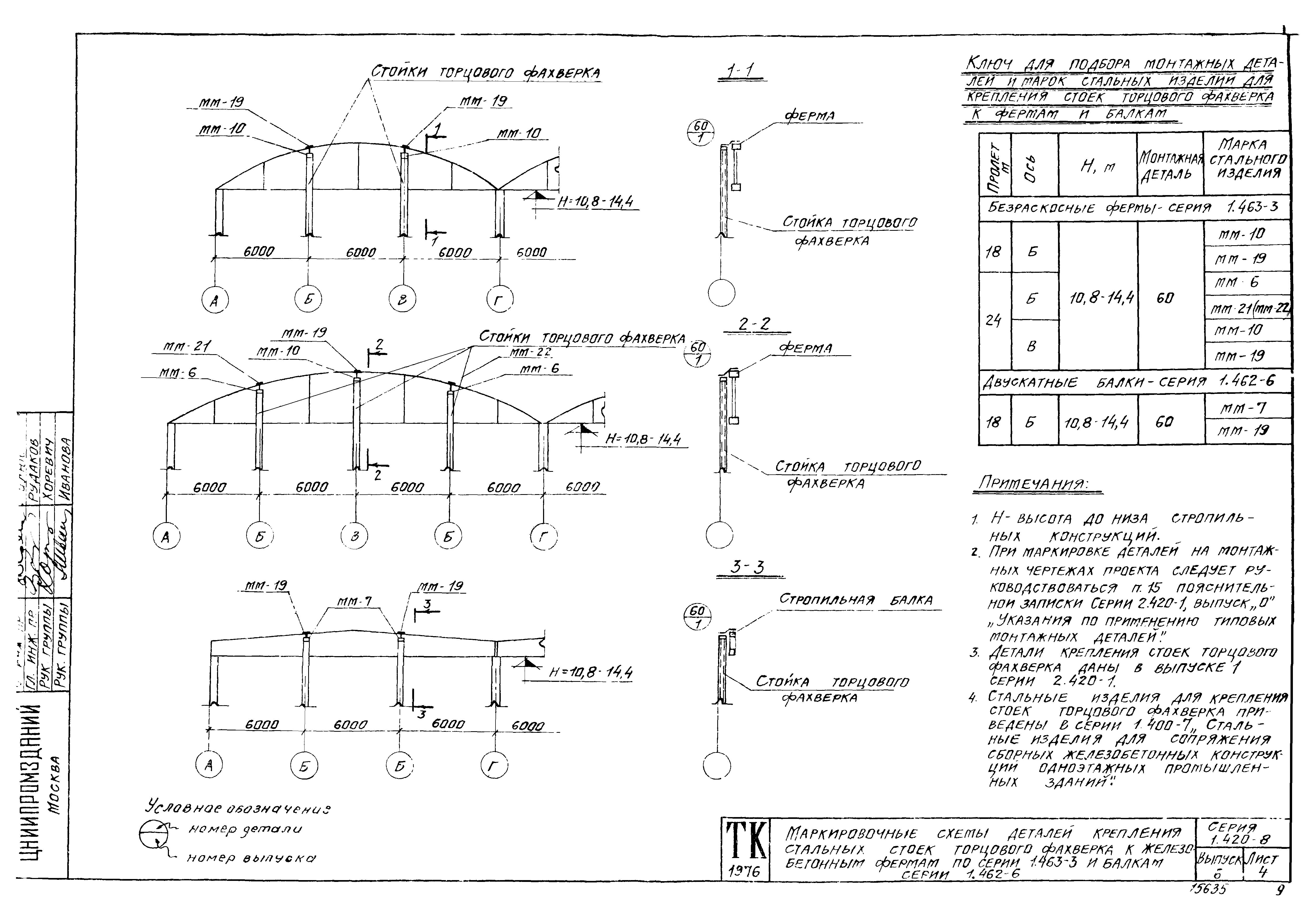 Серия 1.420-8