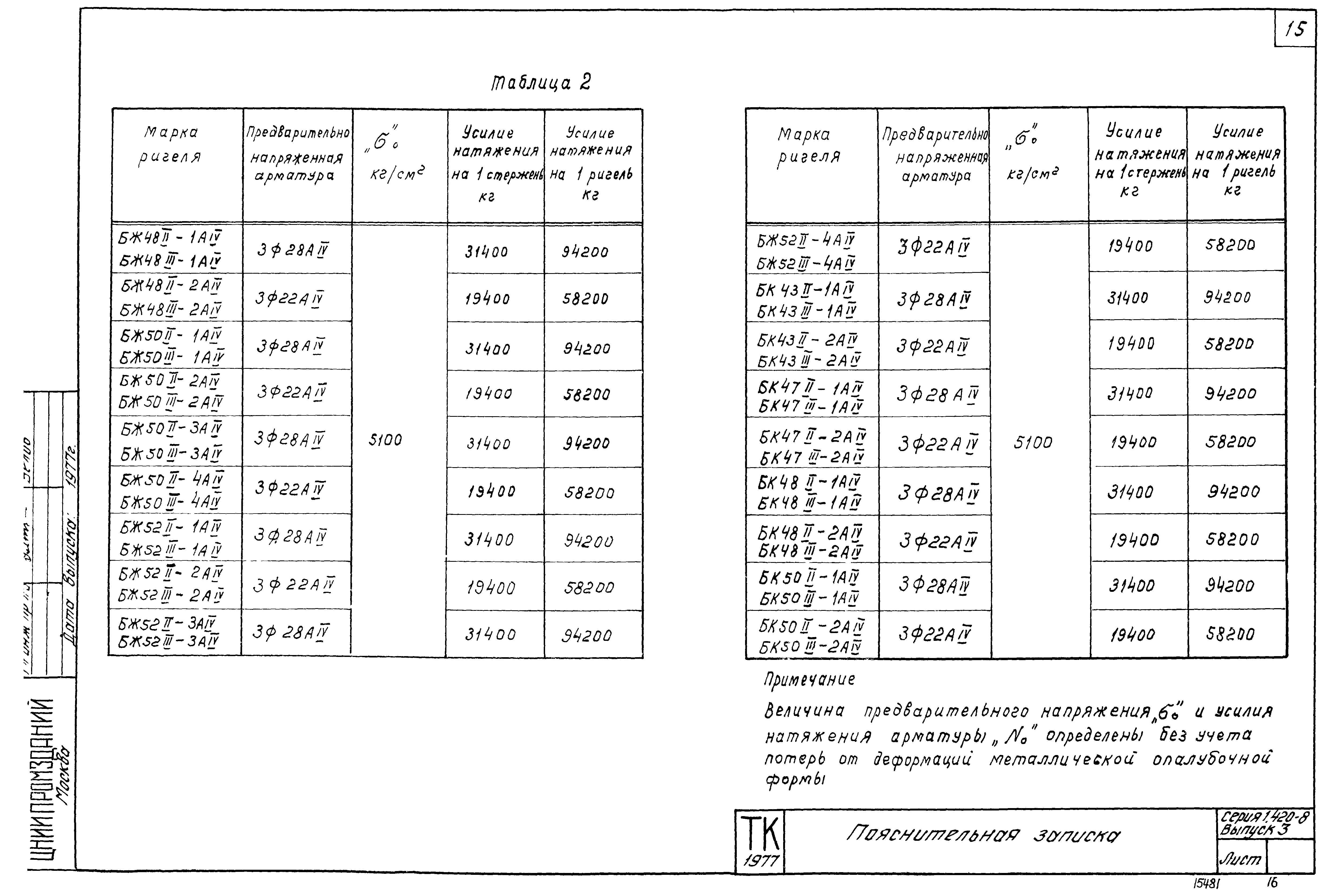 Серия 1.420-8