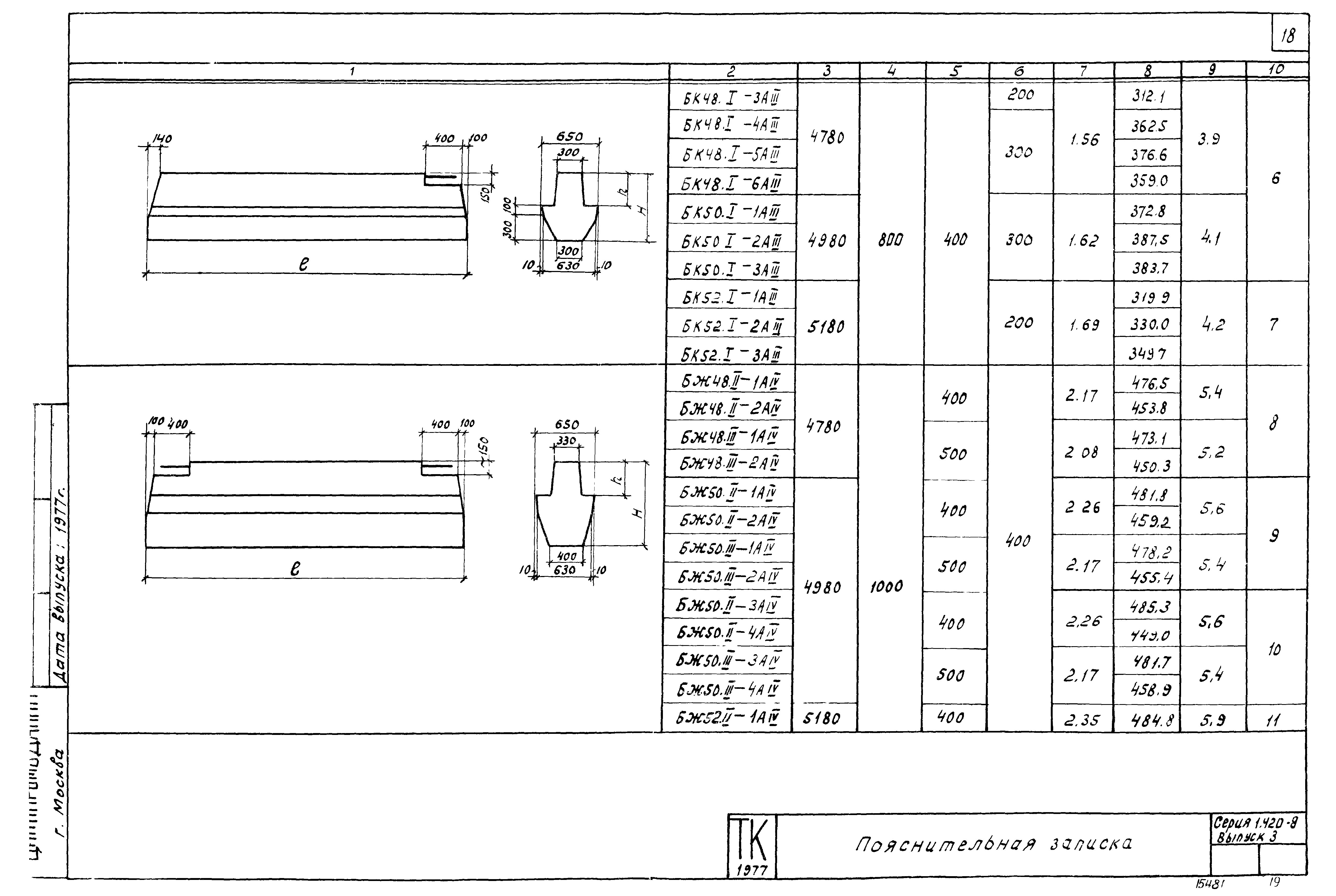 Серия 1.420-8