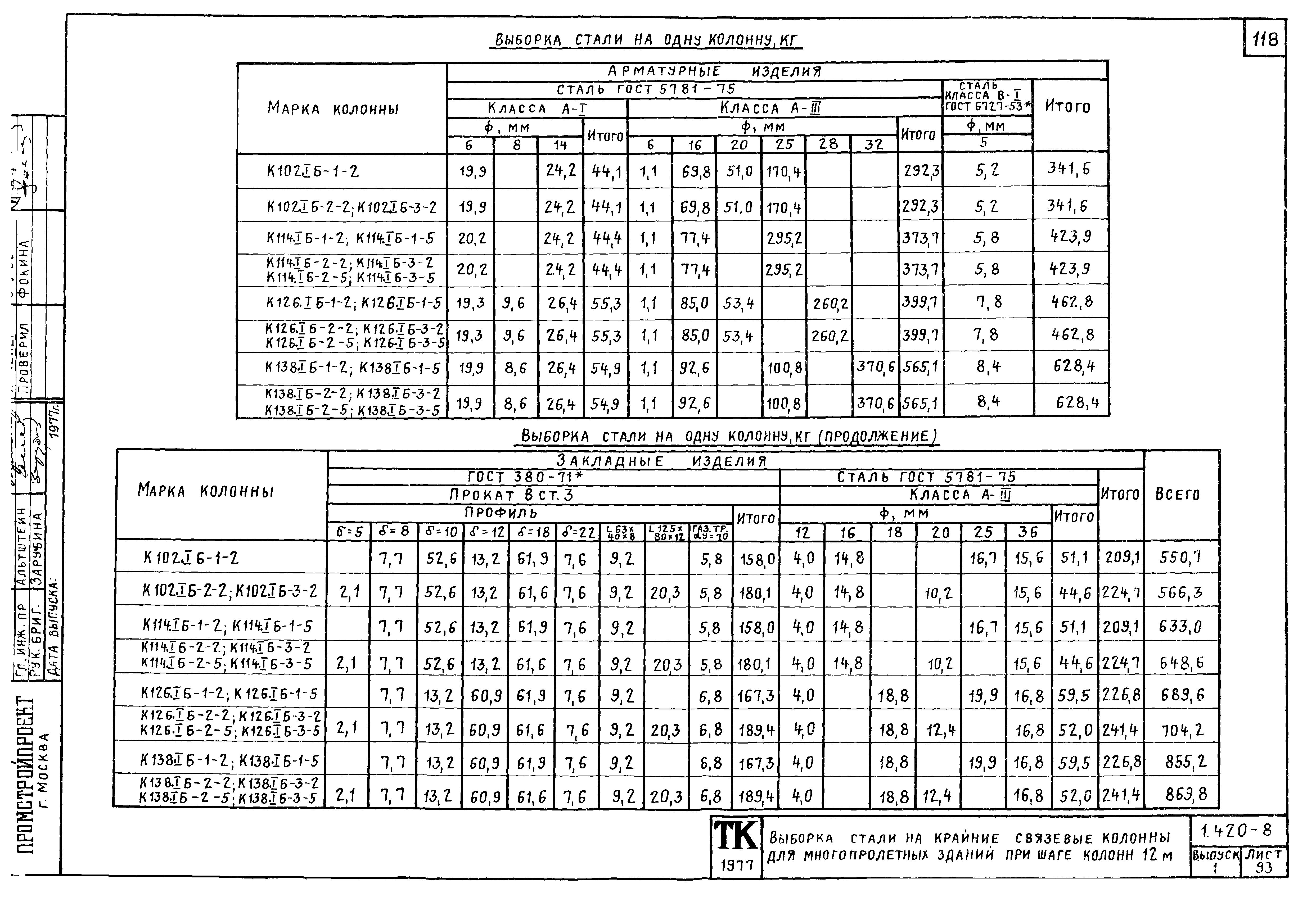 Серия 1.420-8