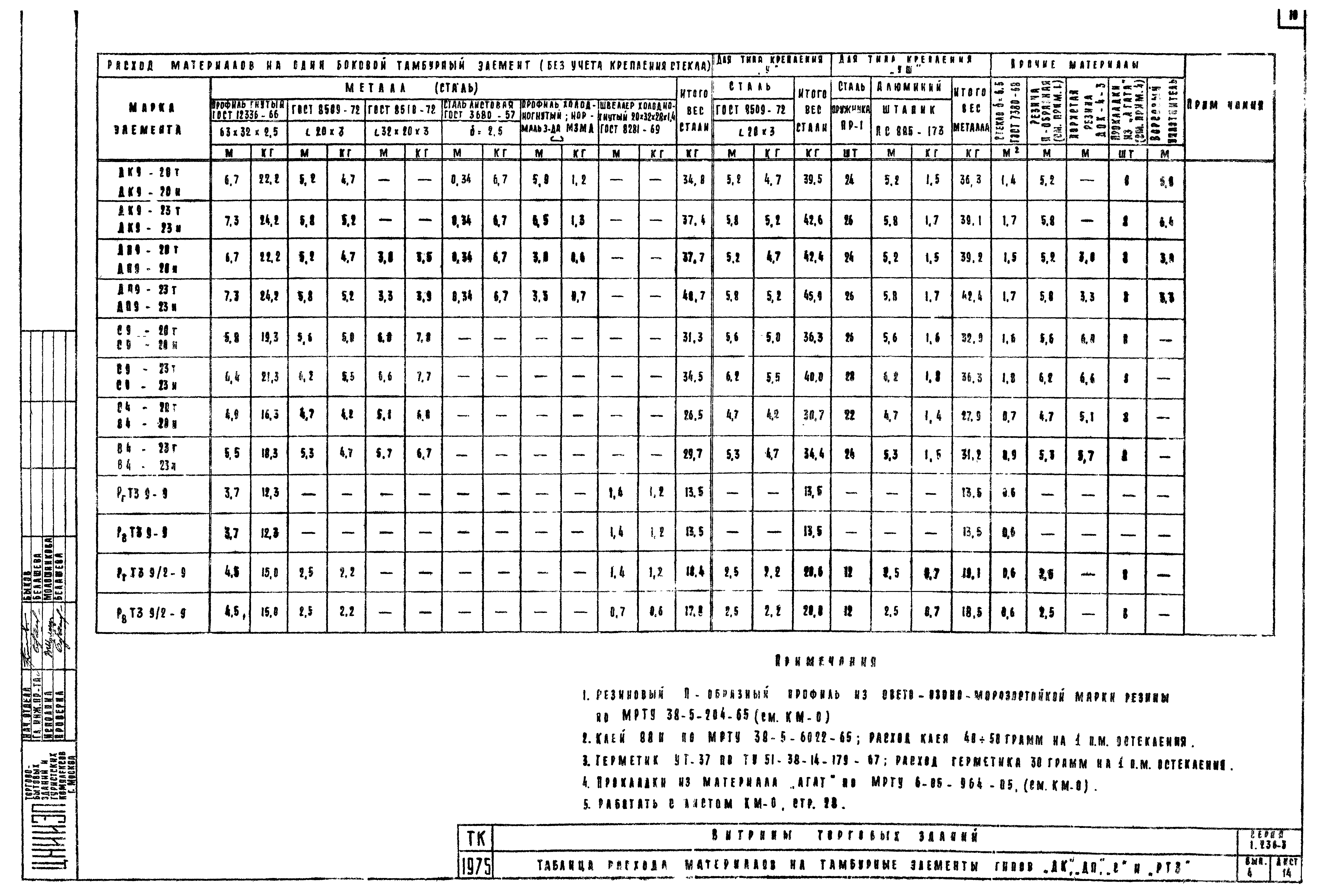 Серия 1.236-3
