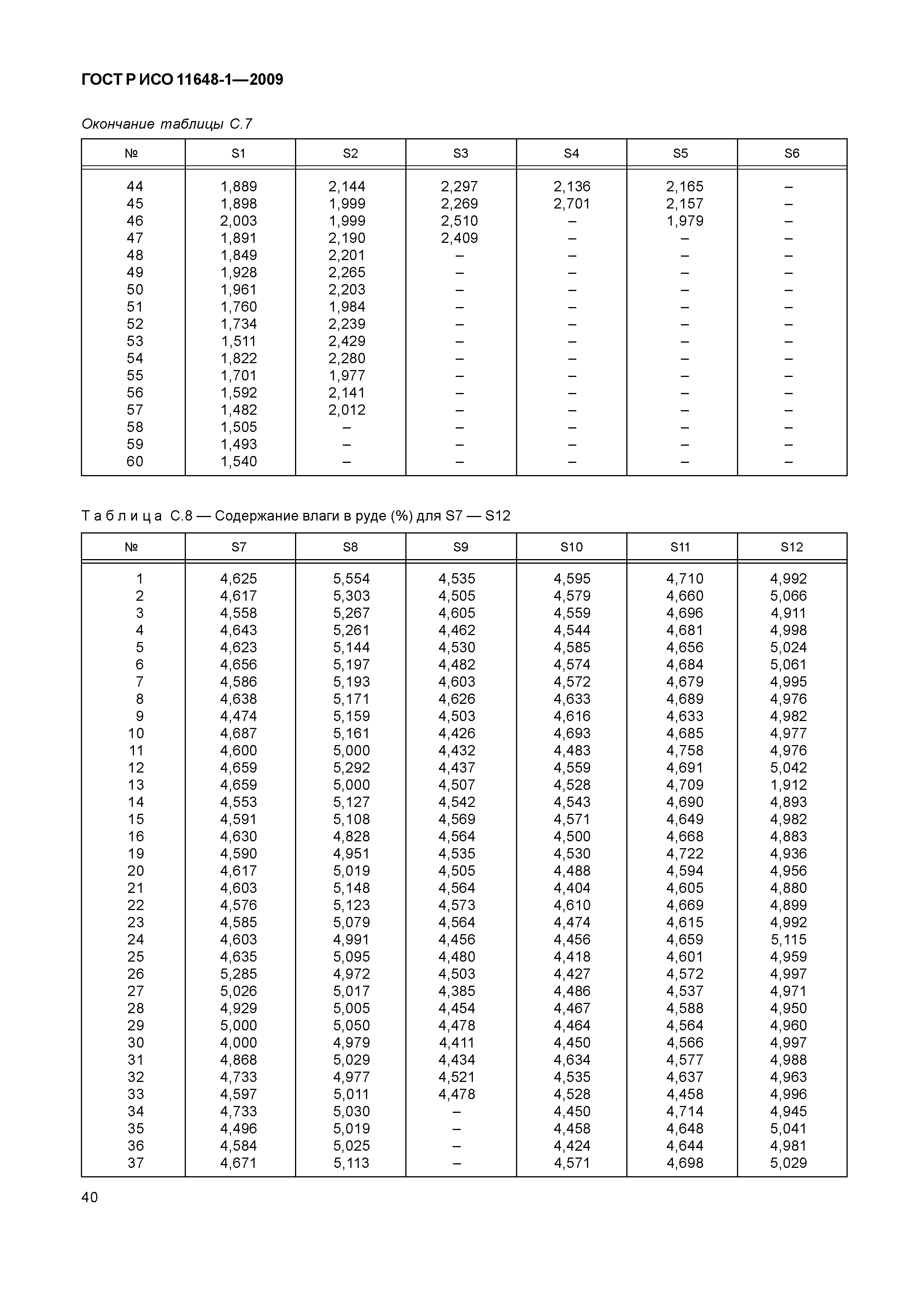 ГОСТ Р ИСО 11648-1-2009