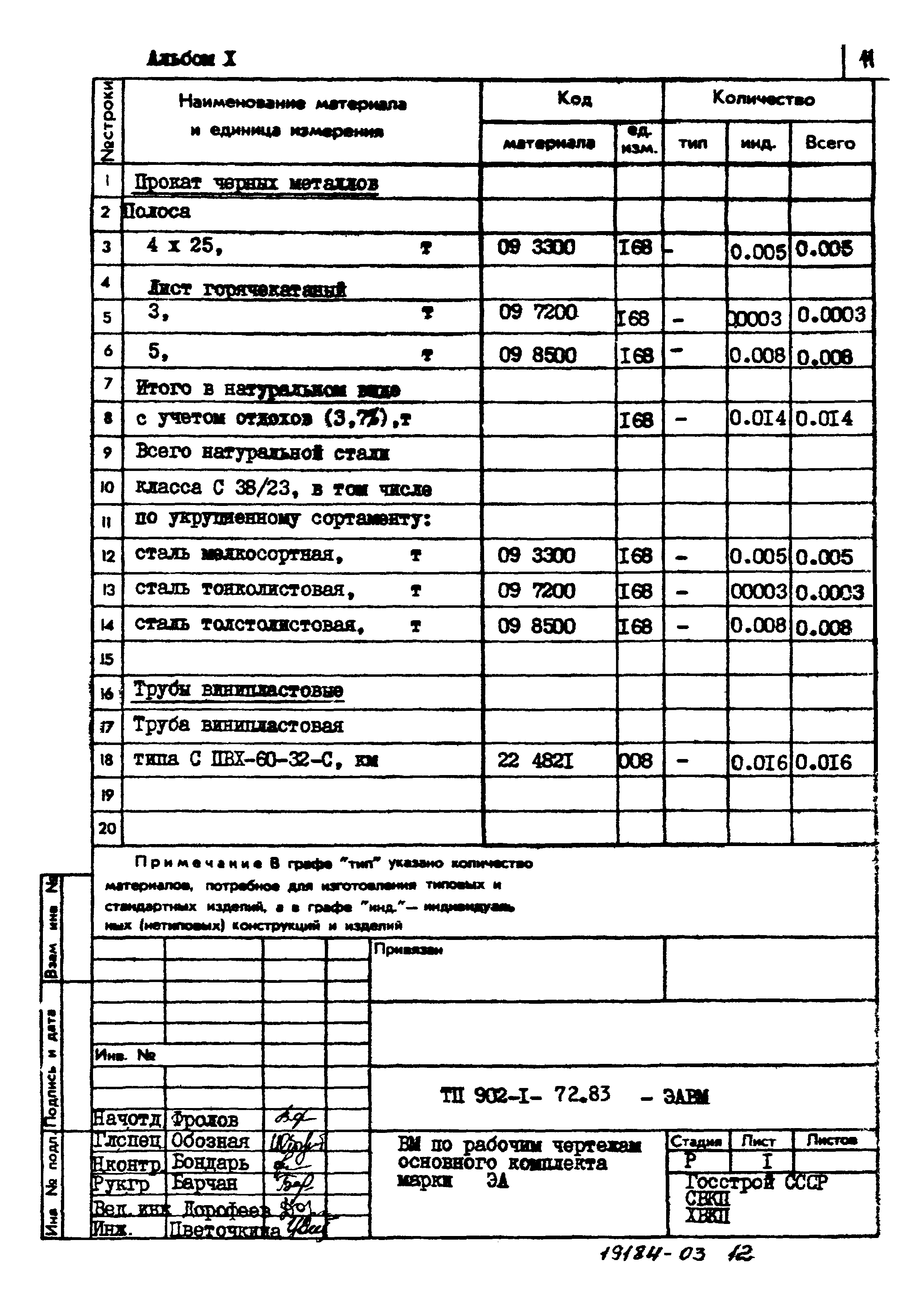 Типовой проект 902-1-72.83