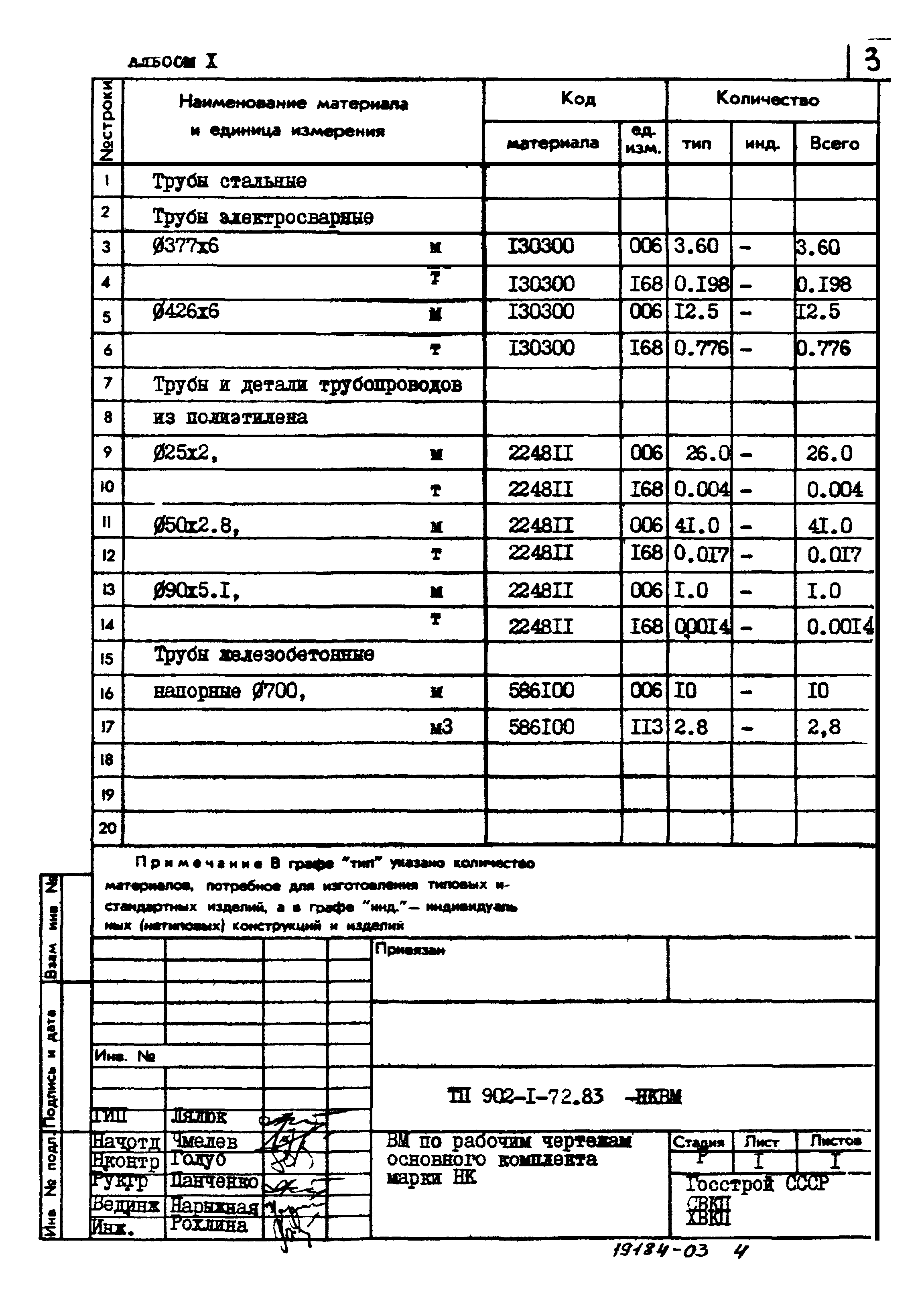 Типовой проект 902-1-72.83
