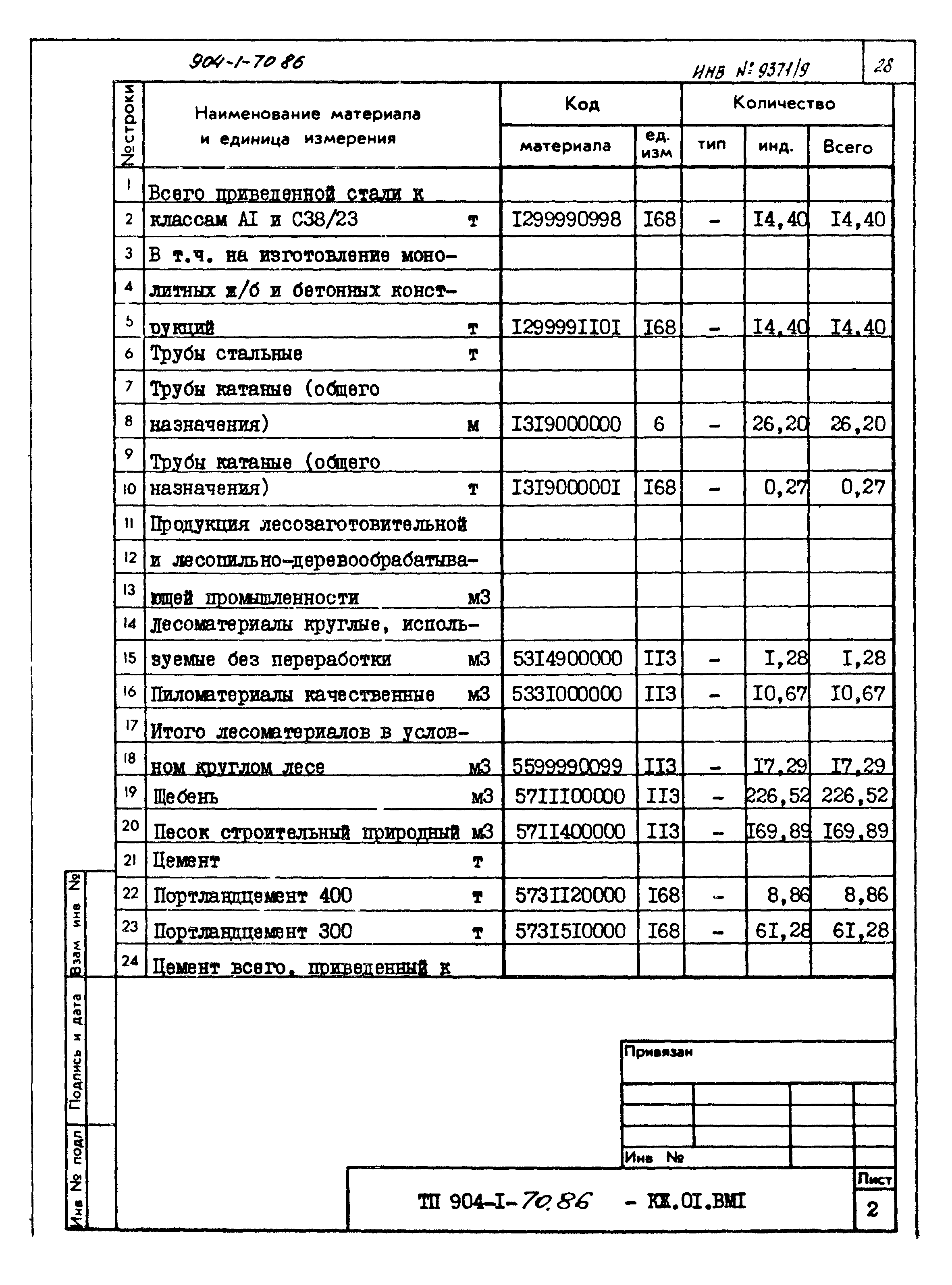 Типовой проект 904-1-70.86