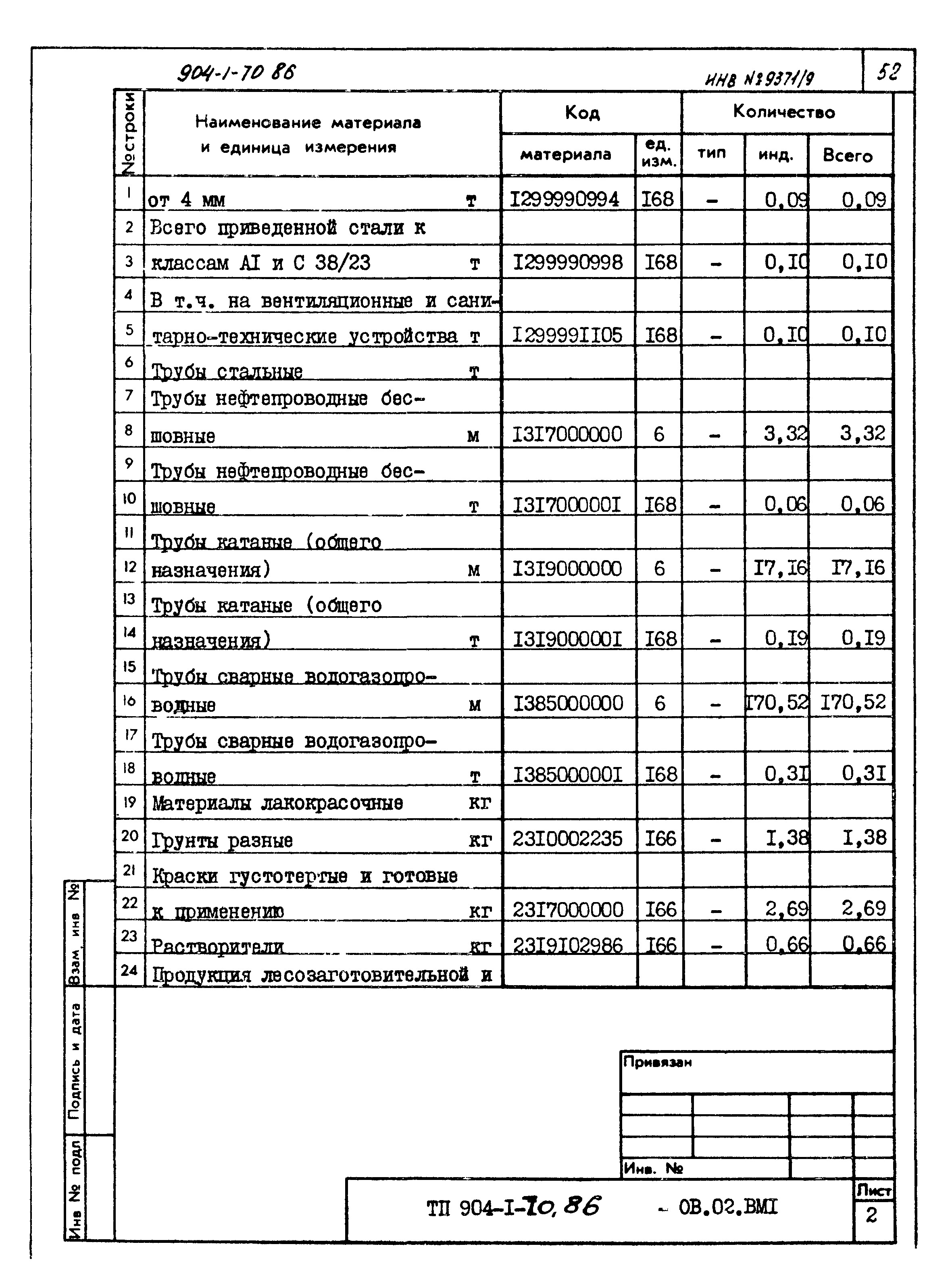 Типовой проект 904-1-70.86