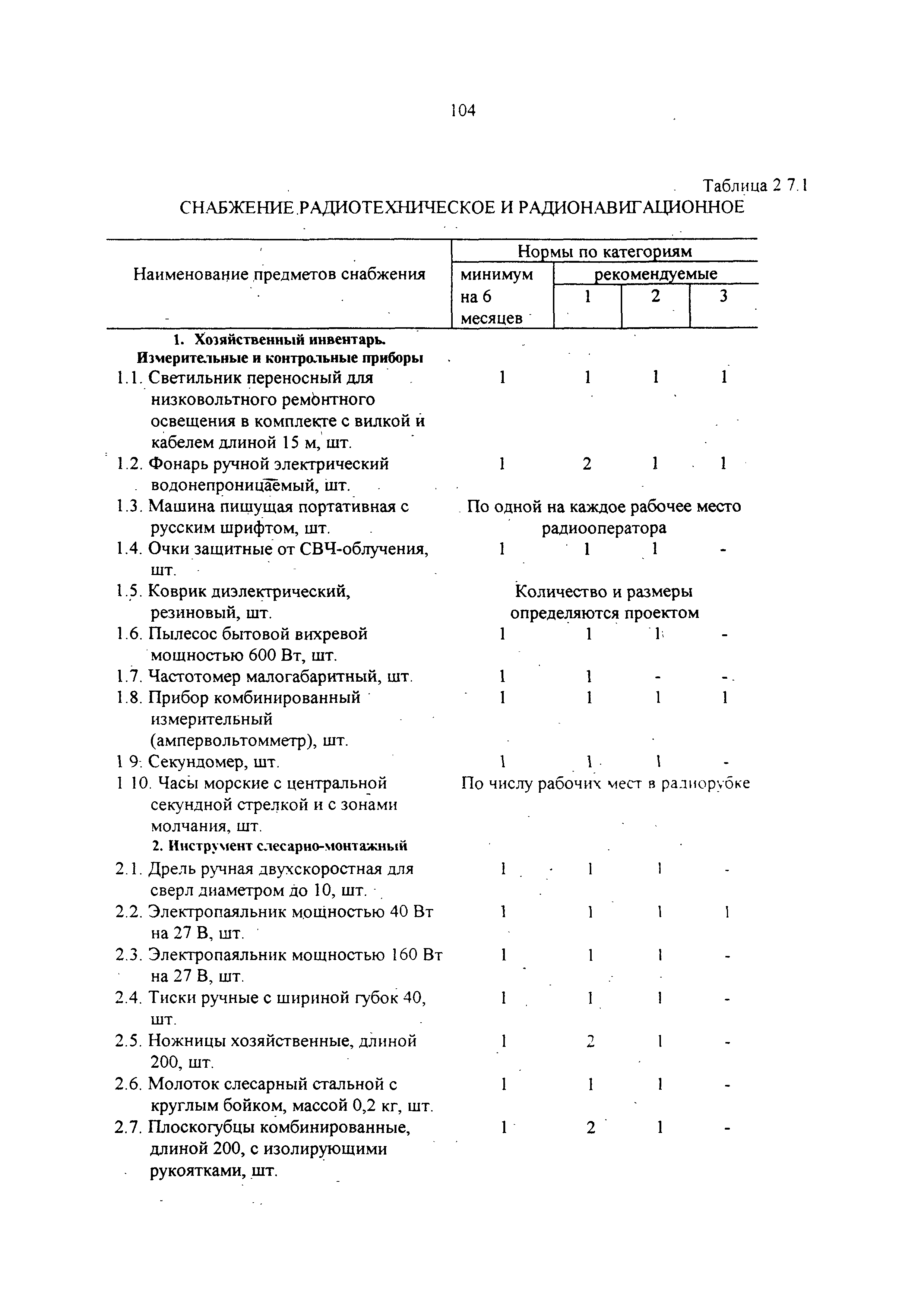 РД 31.00.14-97