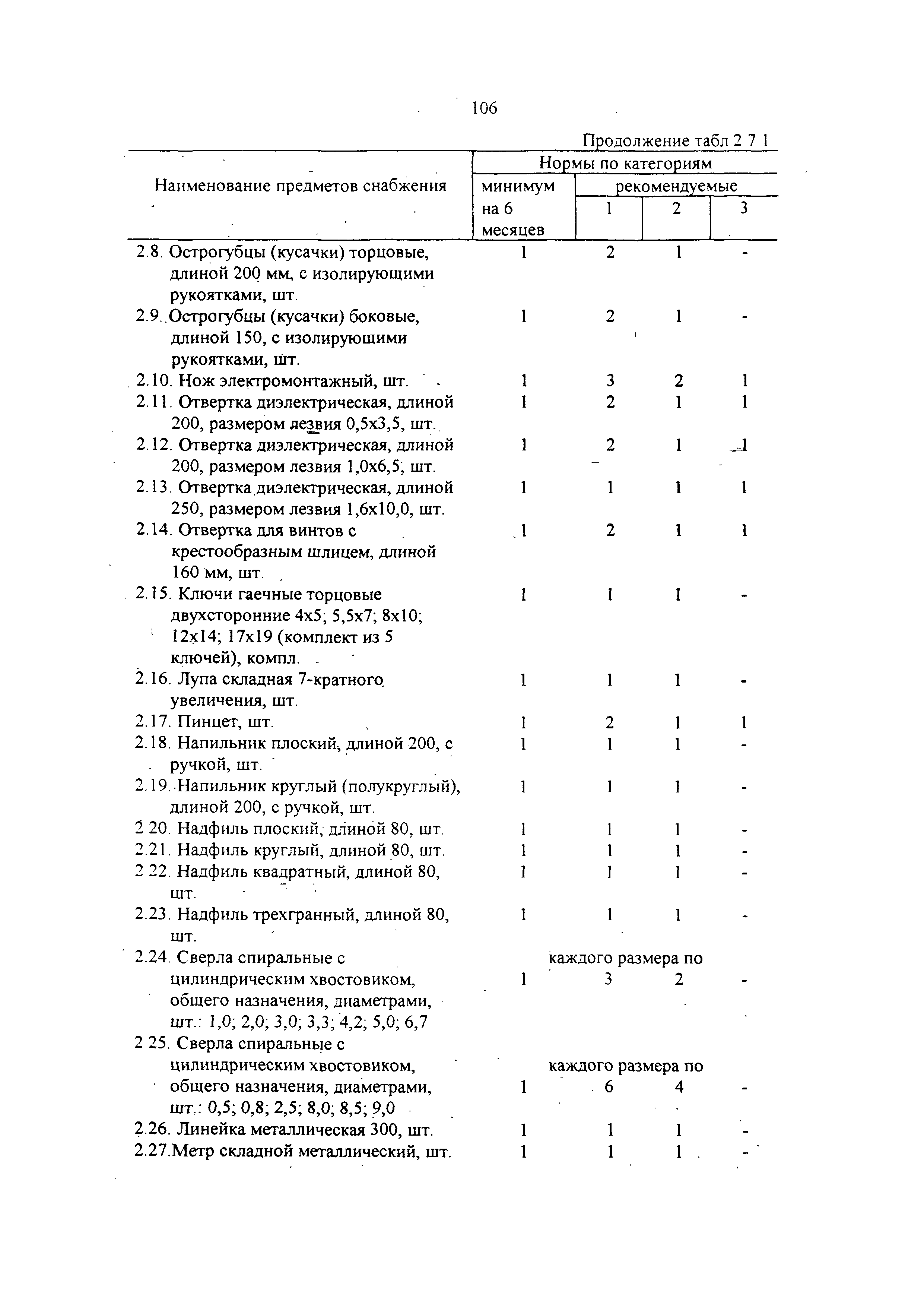 РД 31.00.14-97