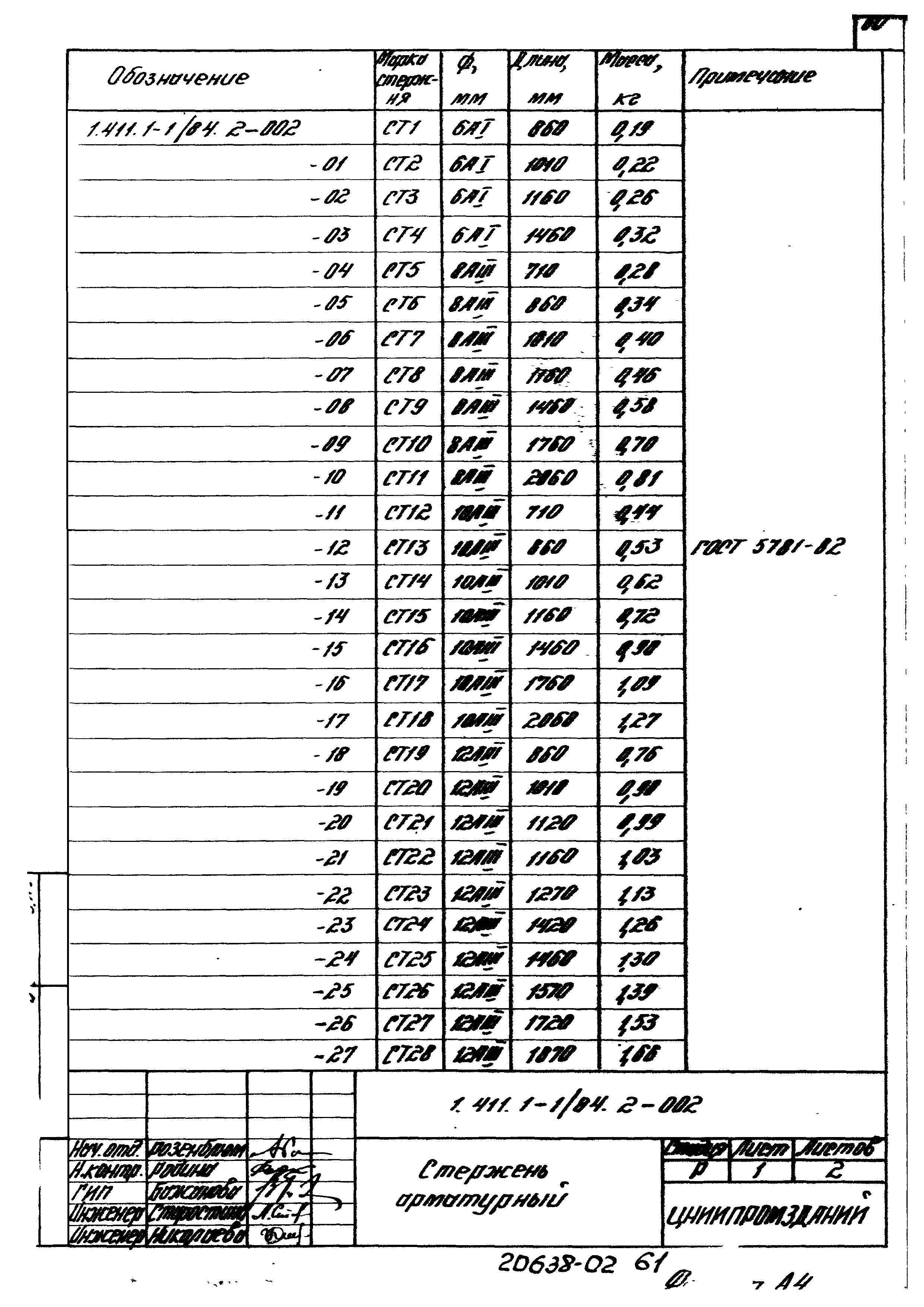 Серия 1.411.1-1/84