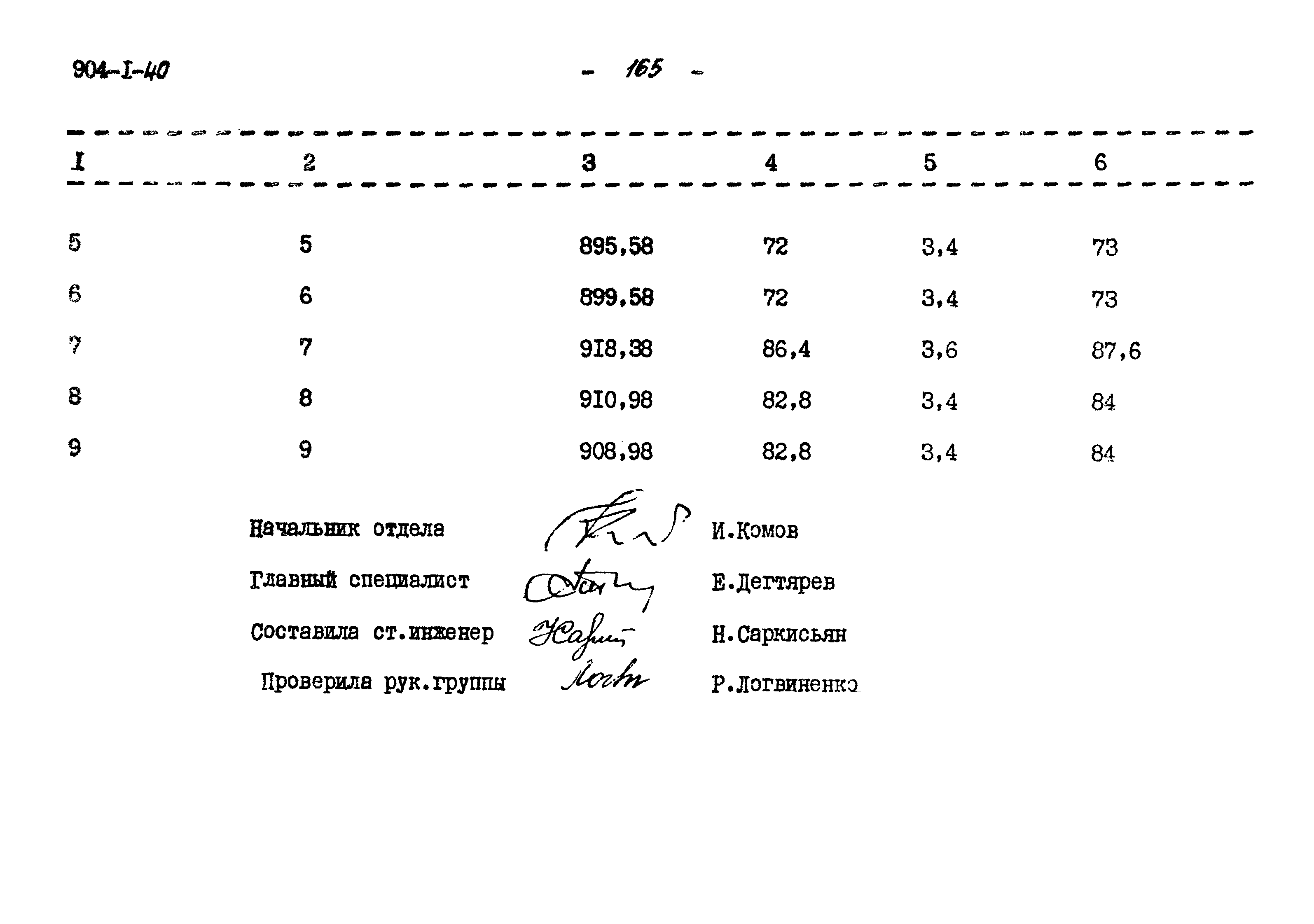 Типовой проект 904-1-40