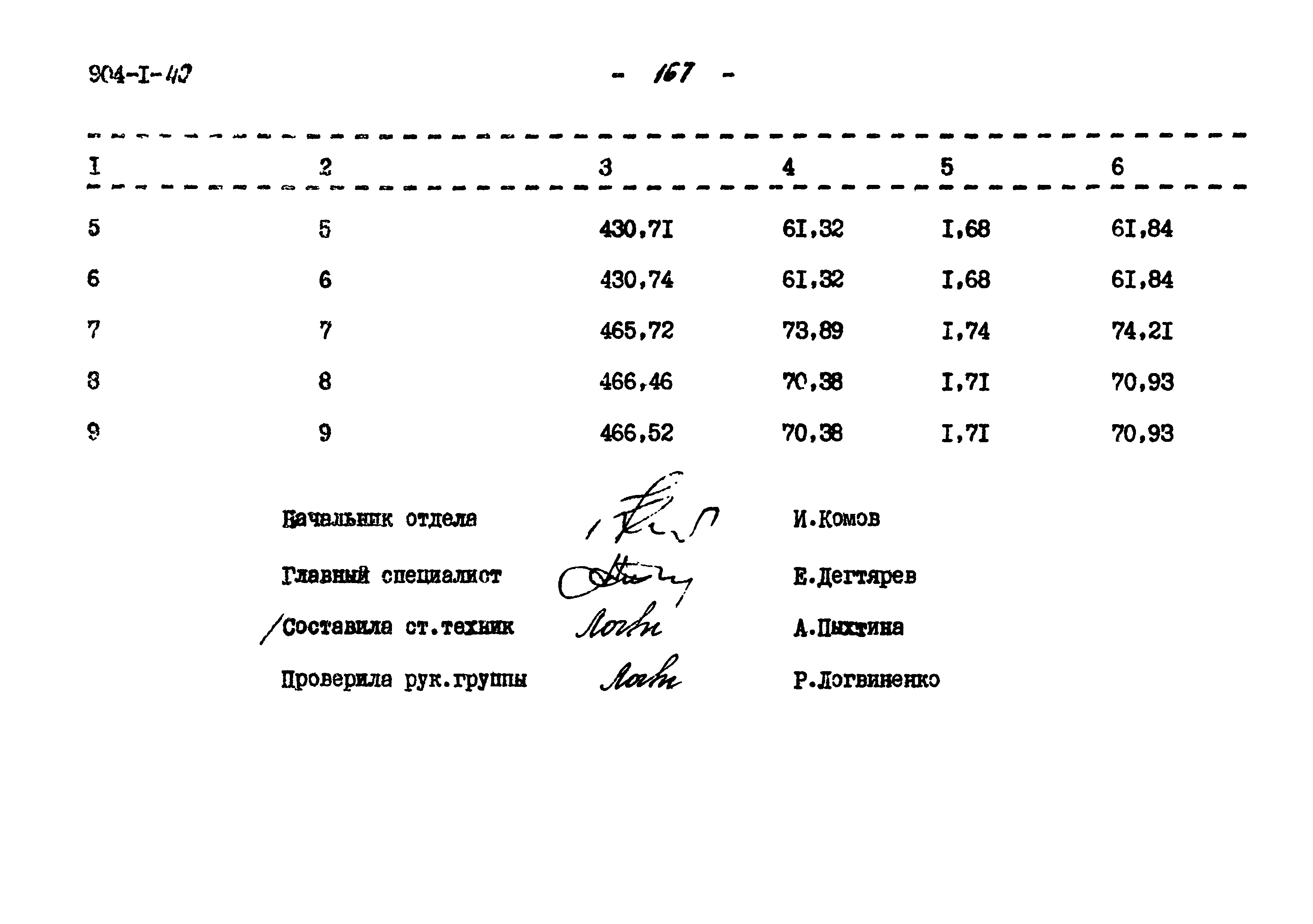 Типовой проект 904-1-40