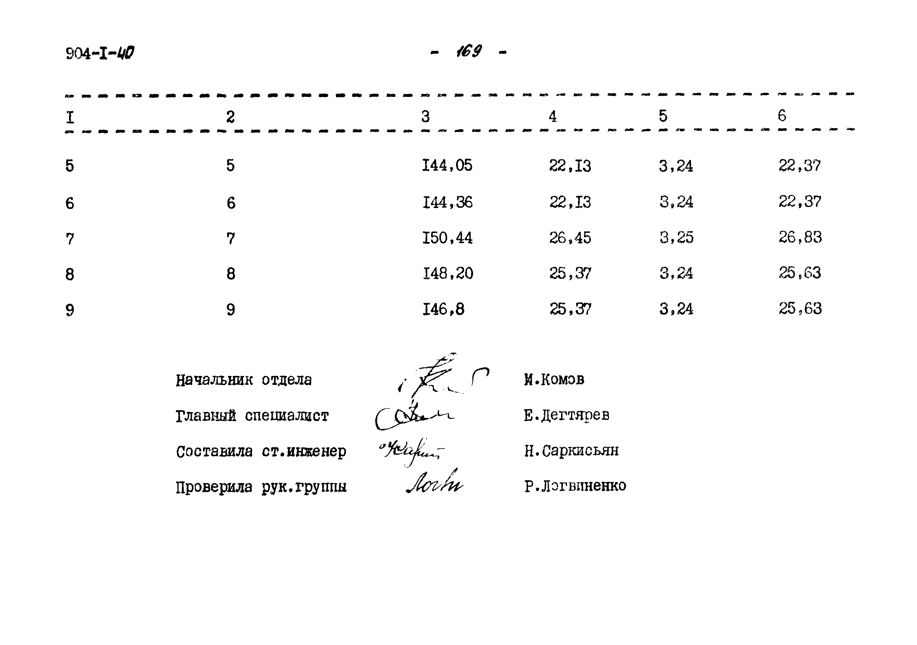 Типовой проект 904-1-40