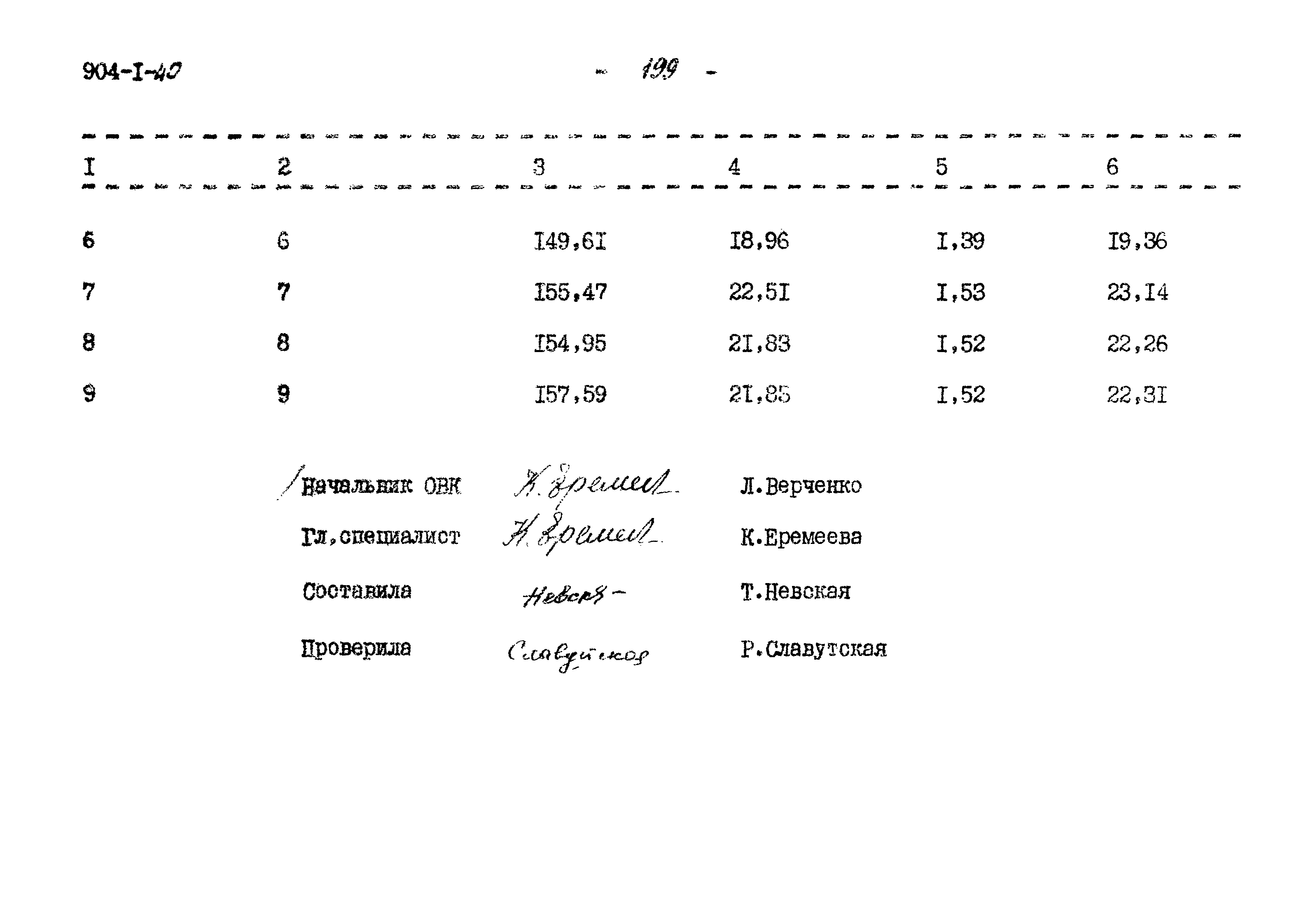 Типовой проект 904-1-40