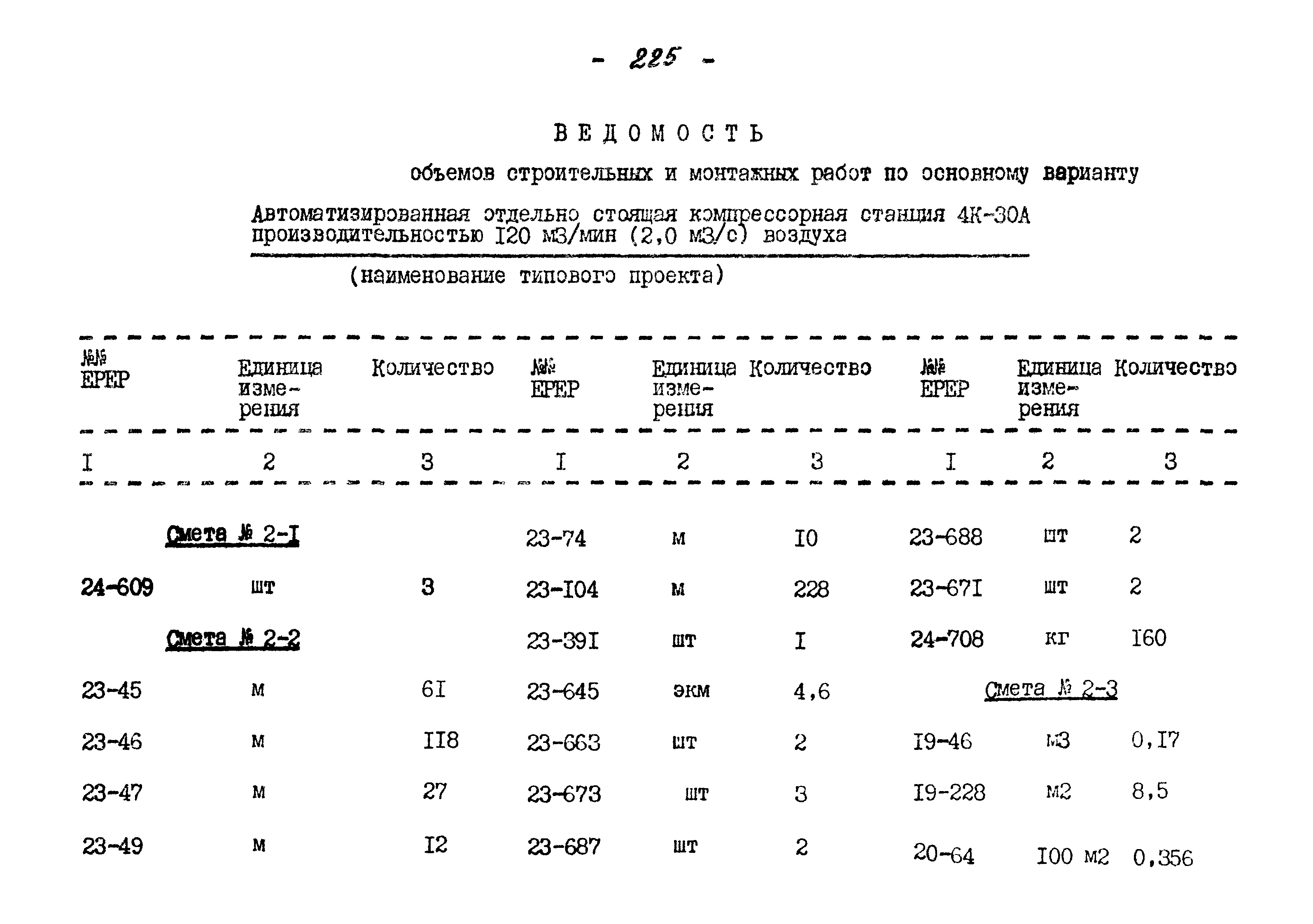 Типовой проект 904-1-40