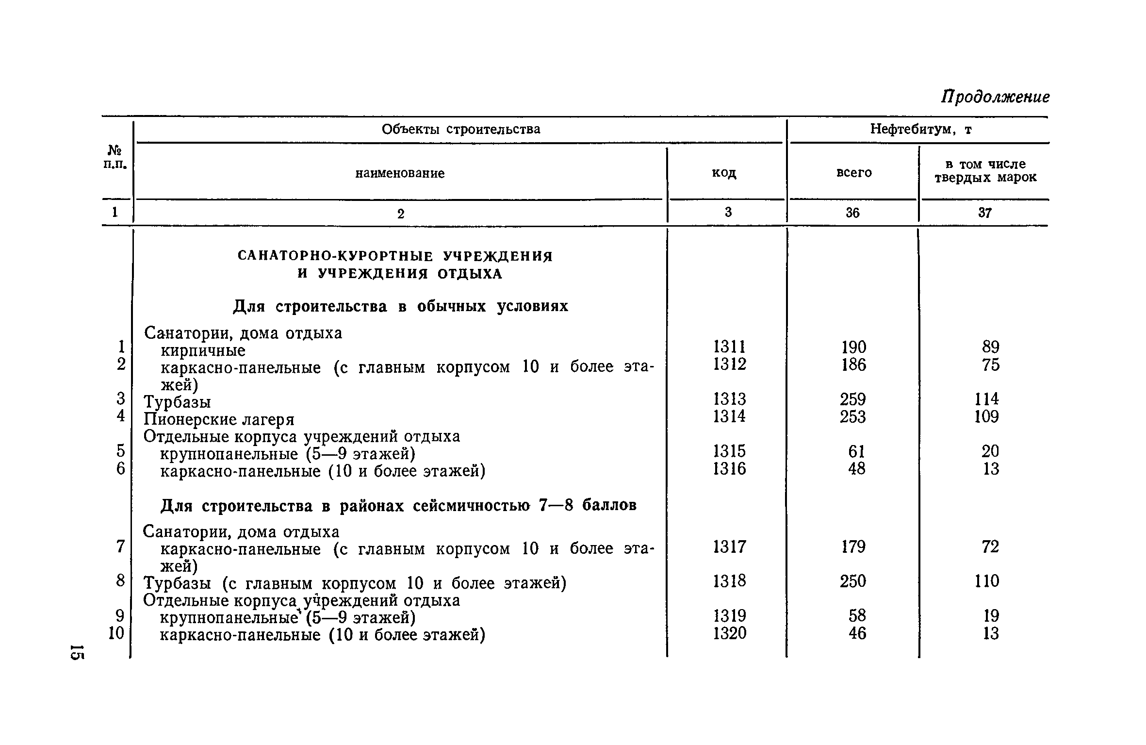 СН 533-81