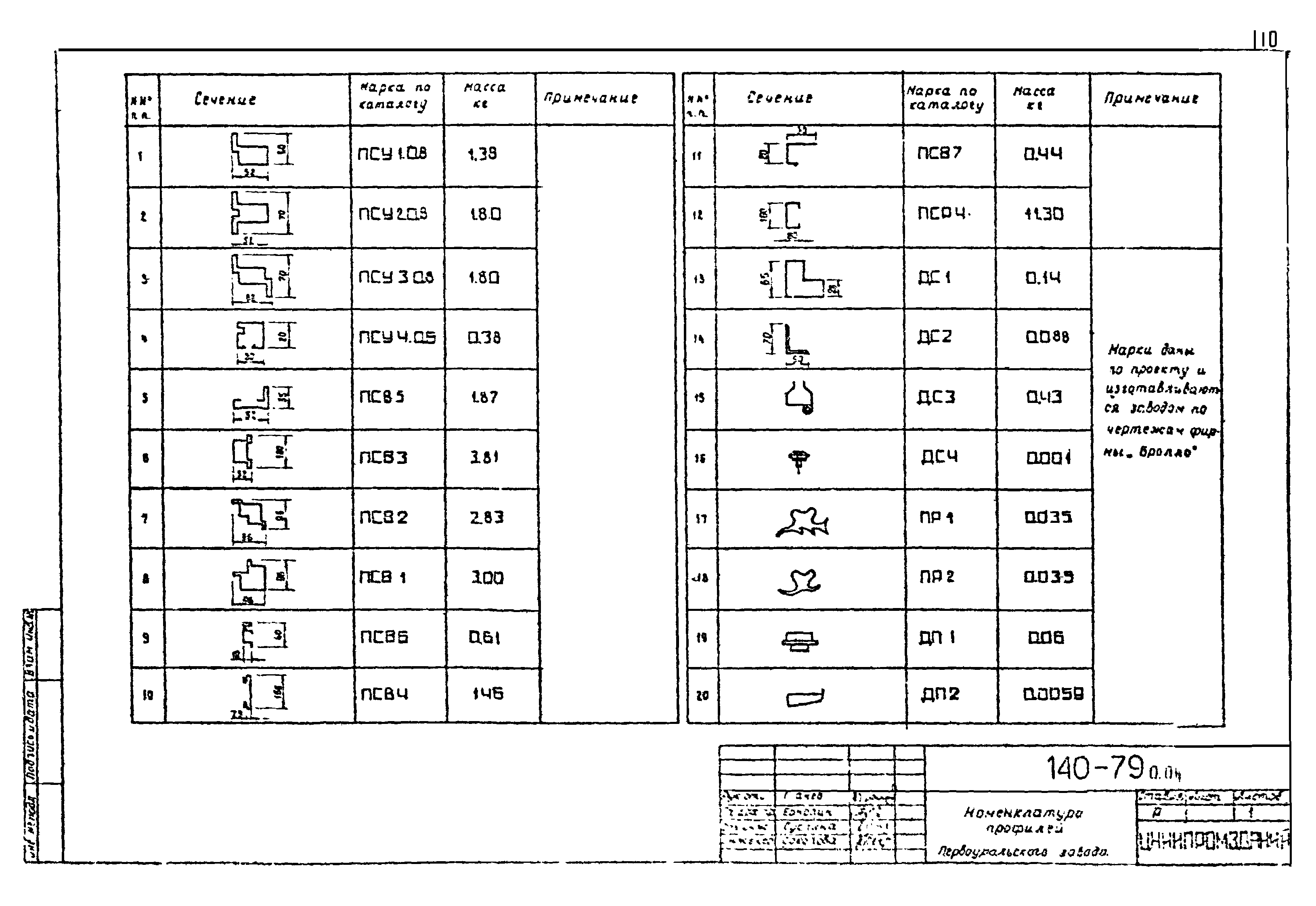 Шифр 140-79