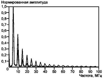 Описание: 1