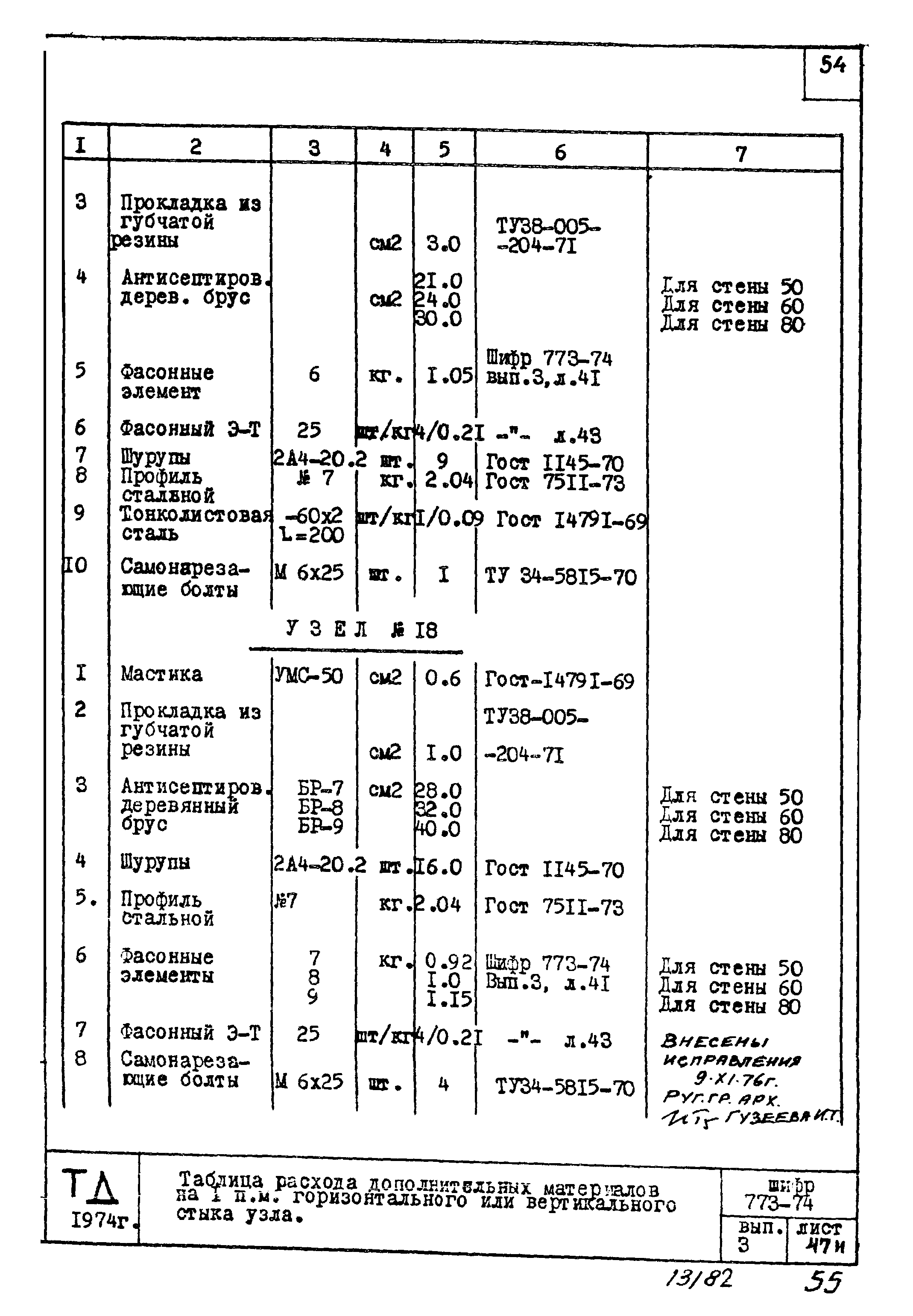 Шифр 773-74