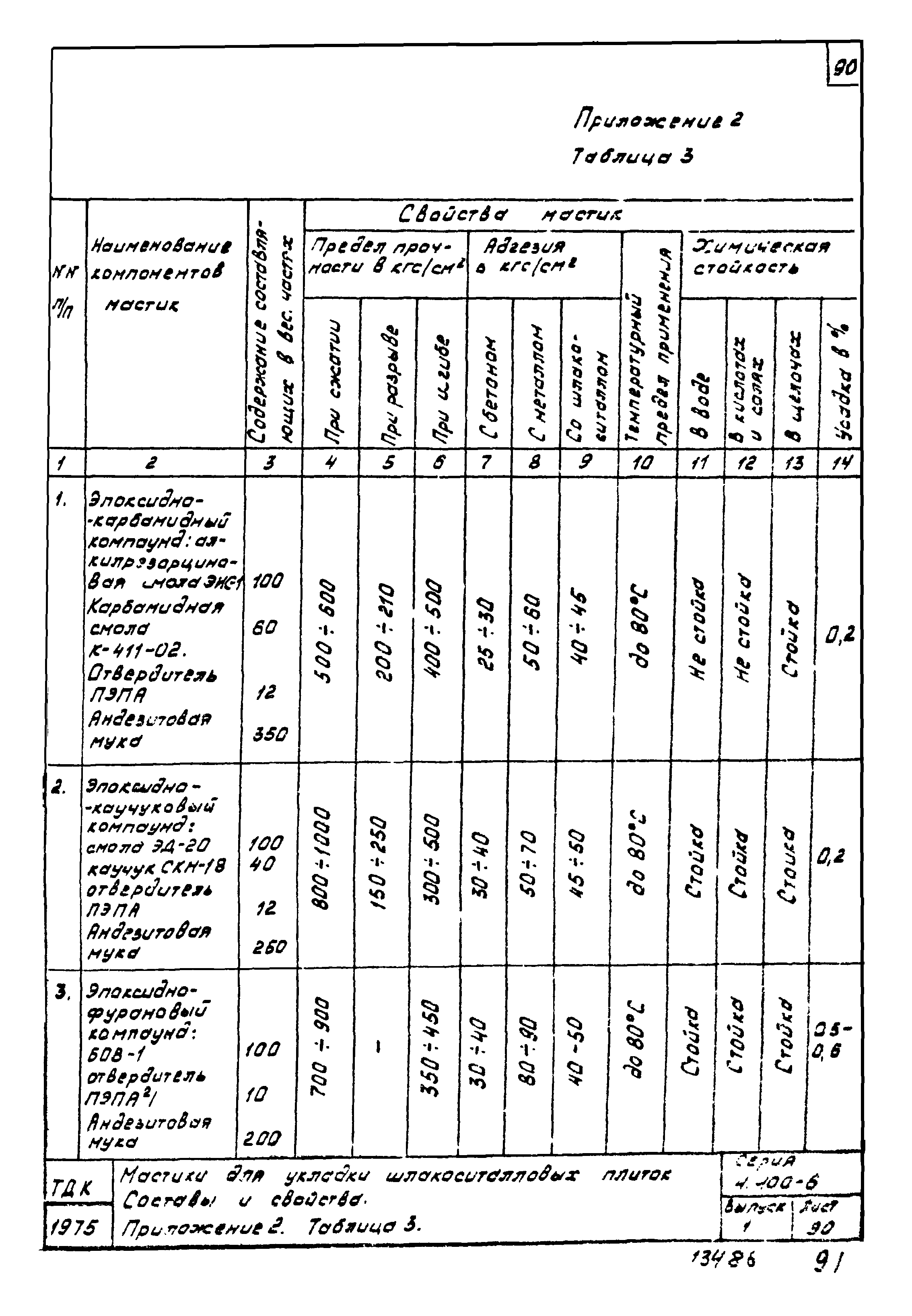Серия 4.400-6