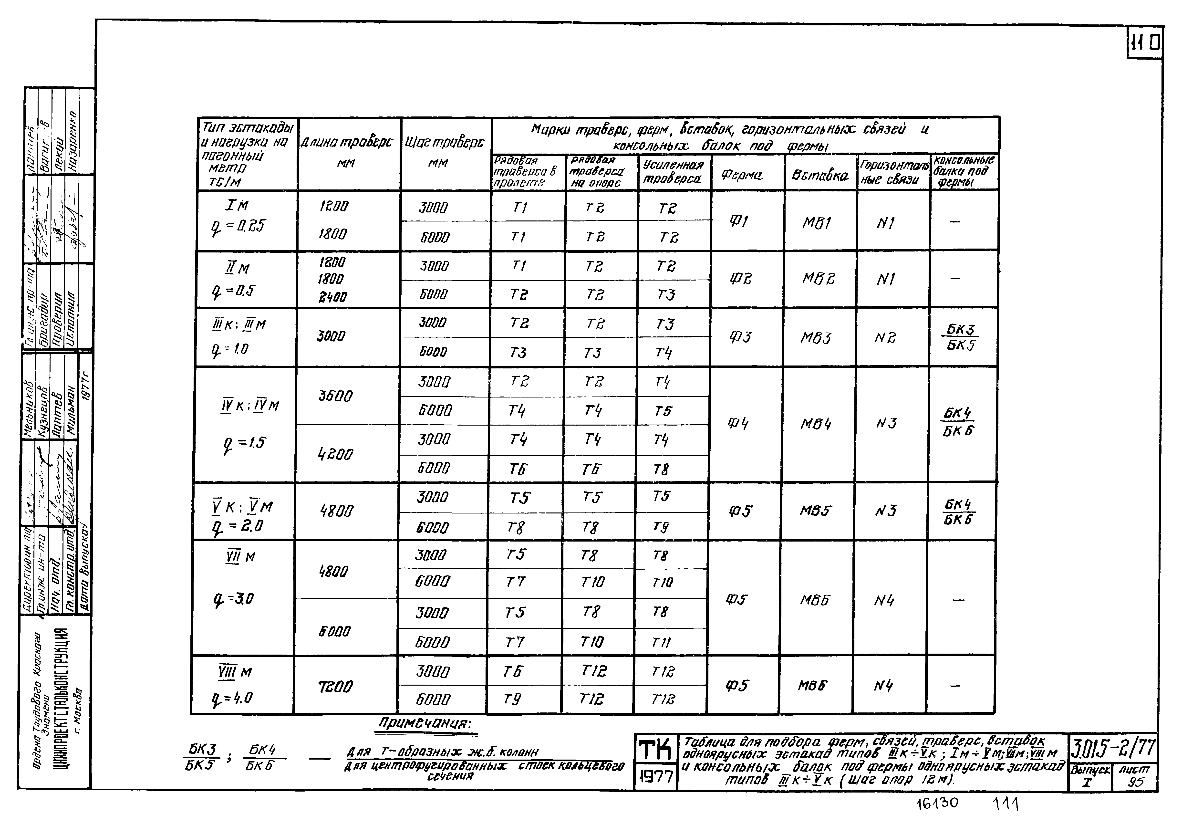 Серия 3.015-2/77