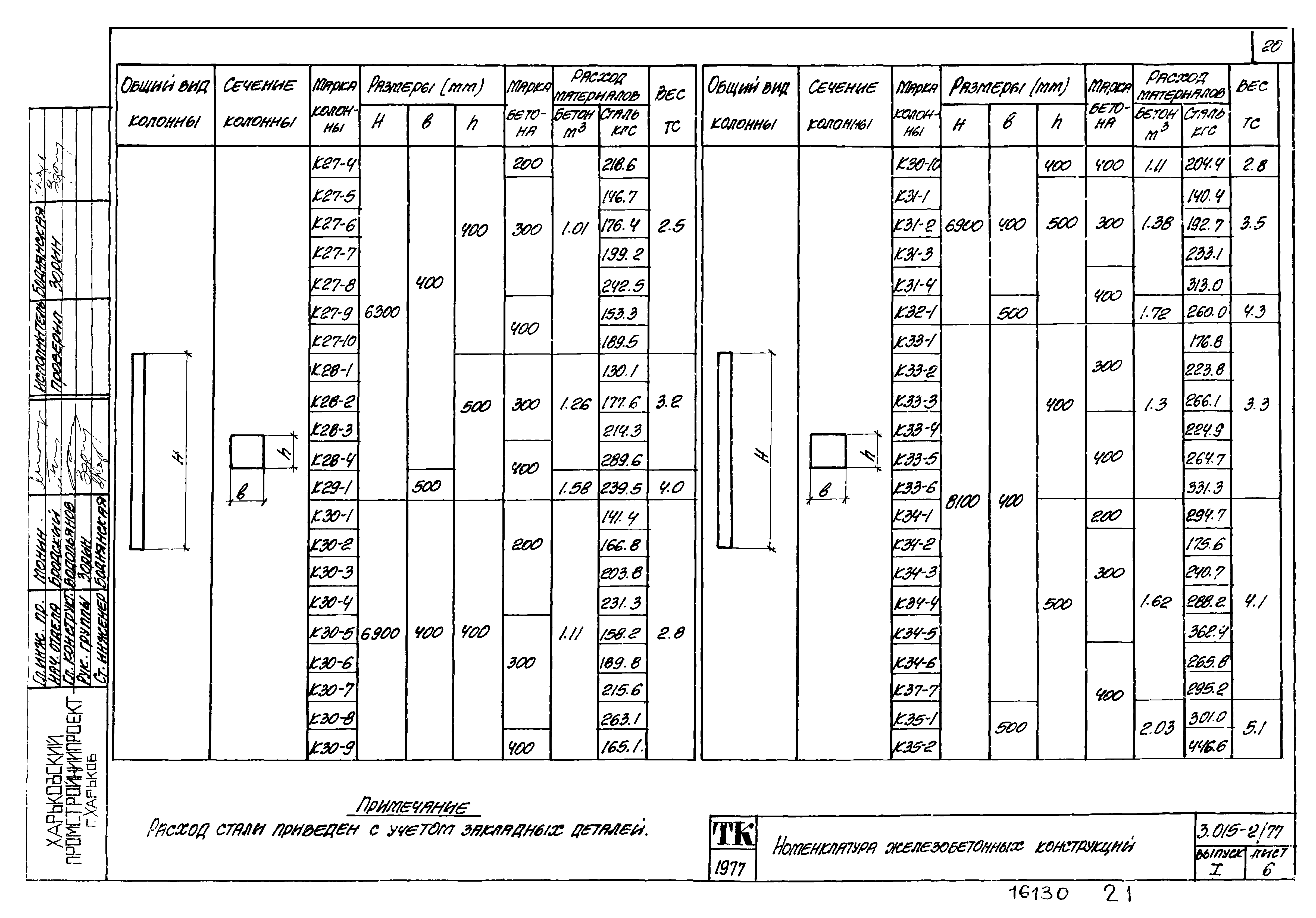 Серия 3.015-2/77