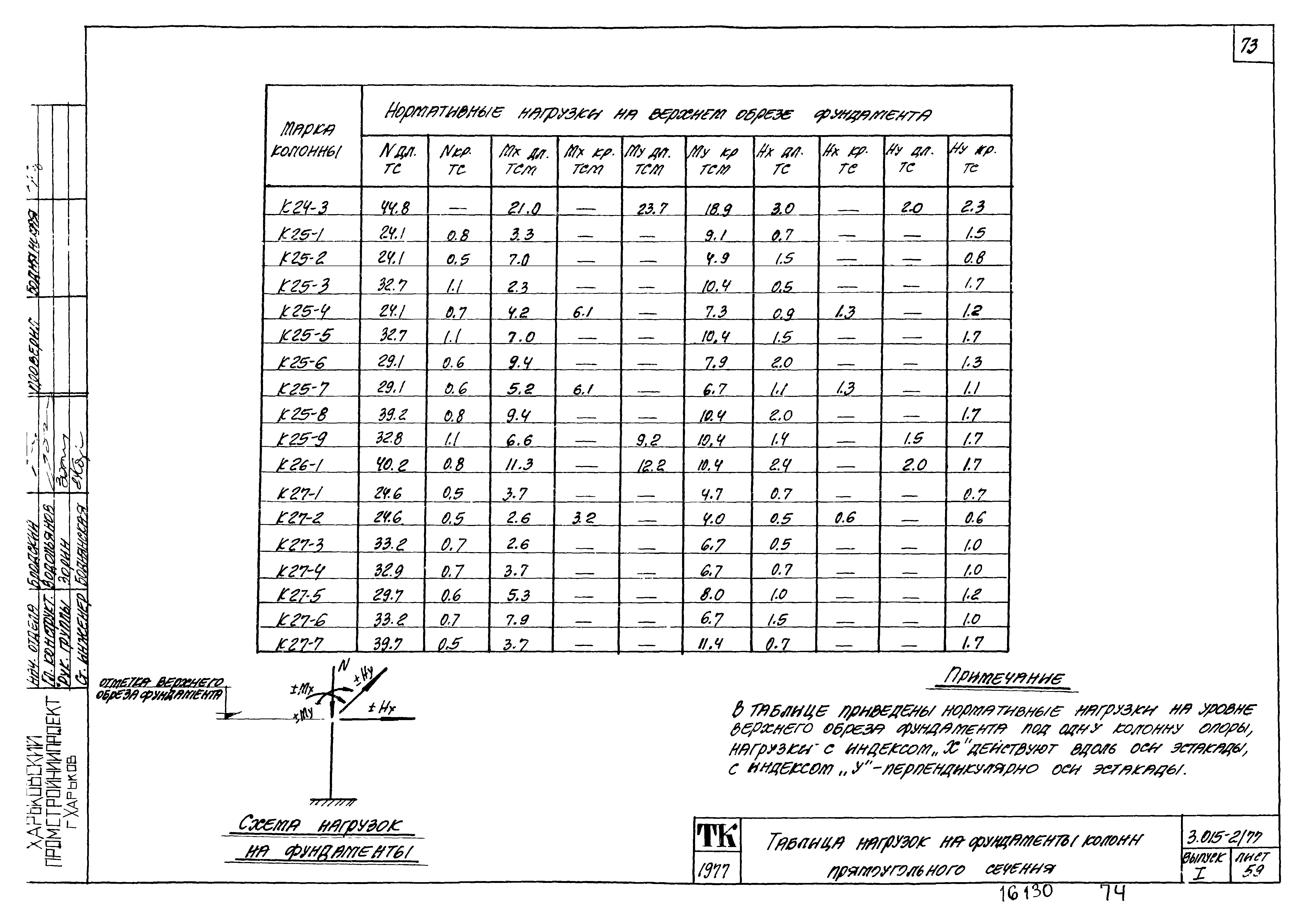 Серия 3.015-2/77