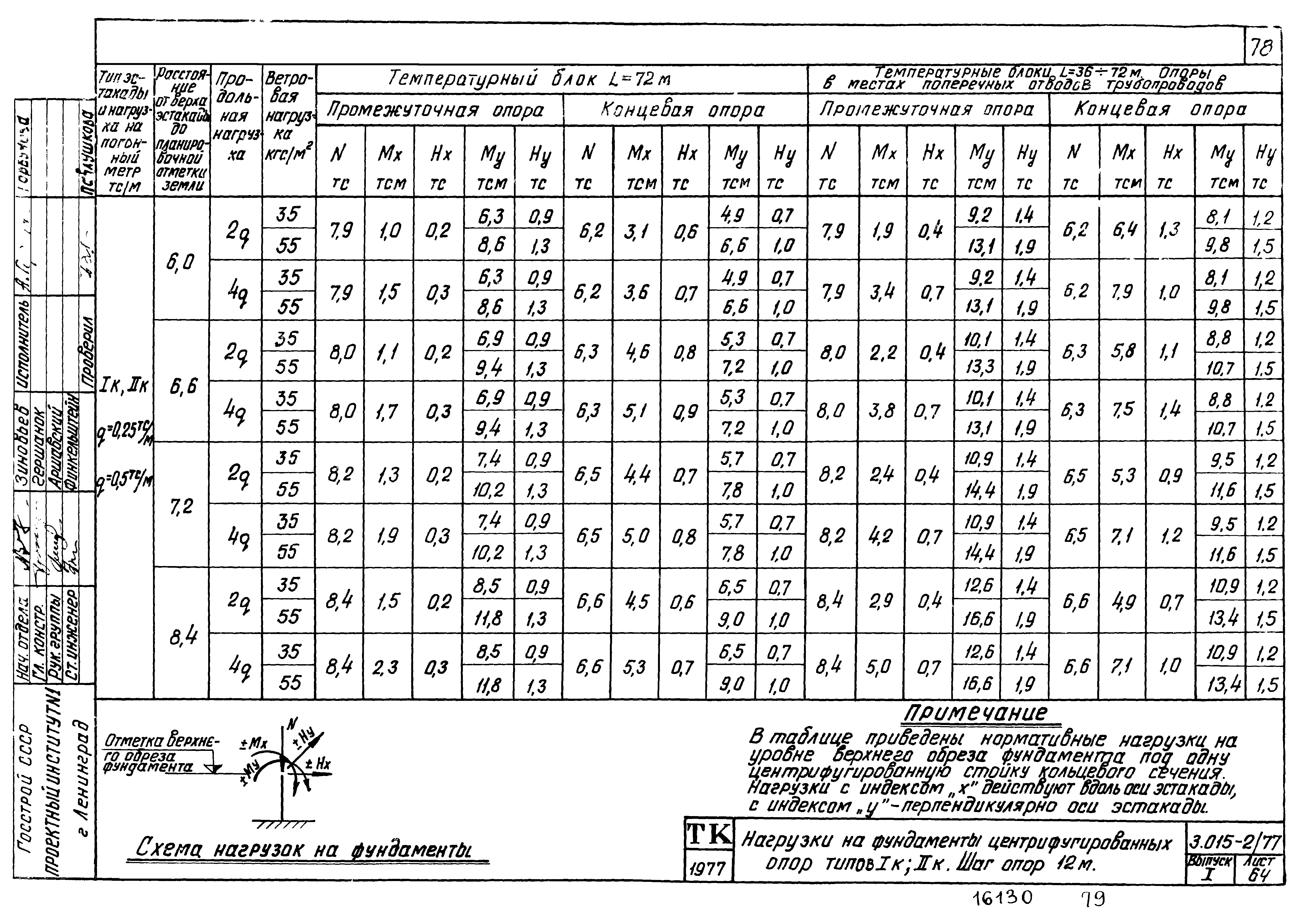 Серия 3.015-2/77