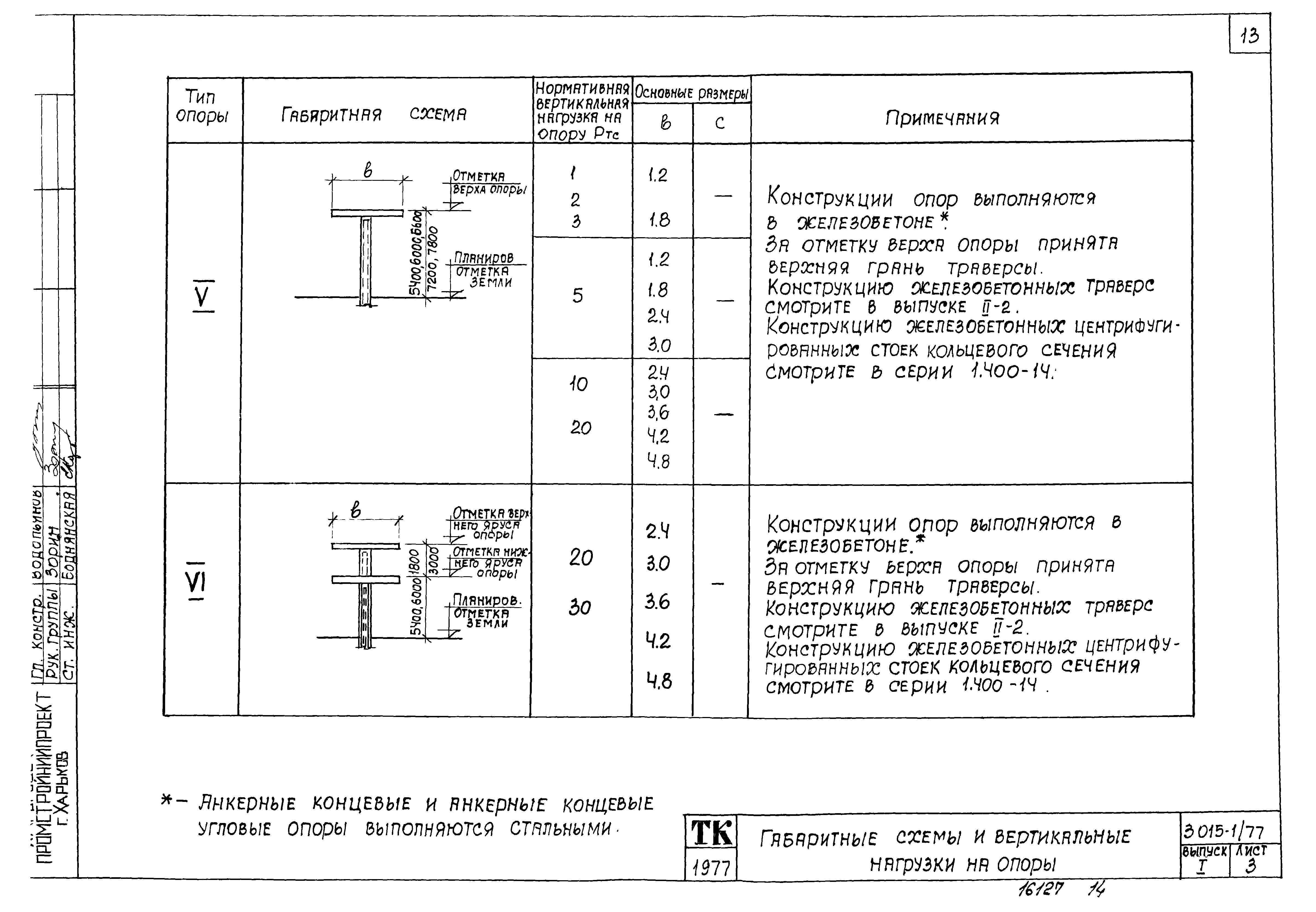 Серия 3.015-1/77