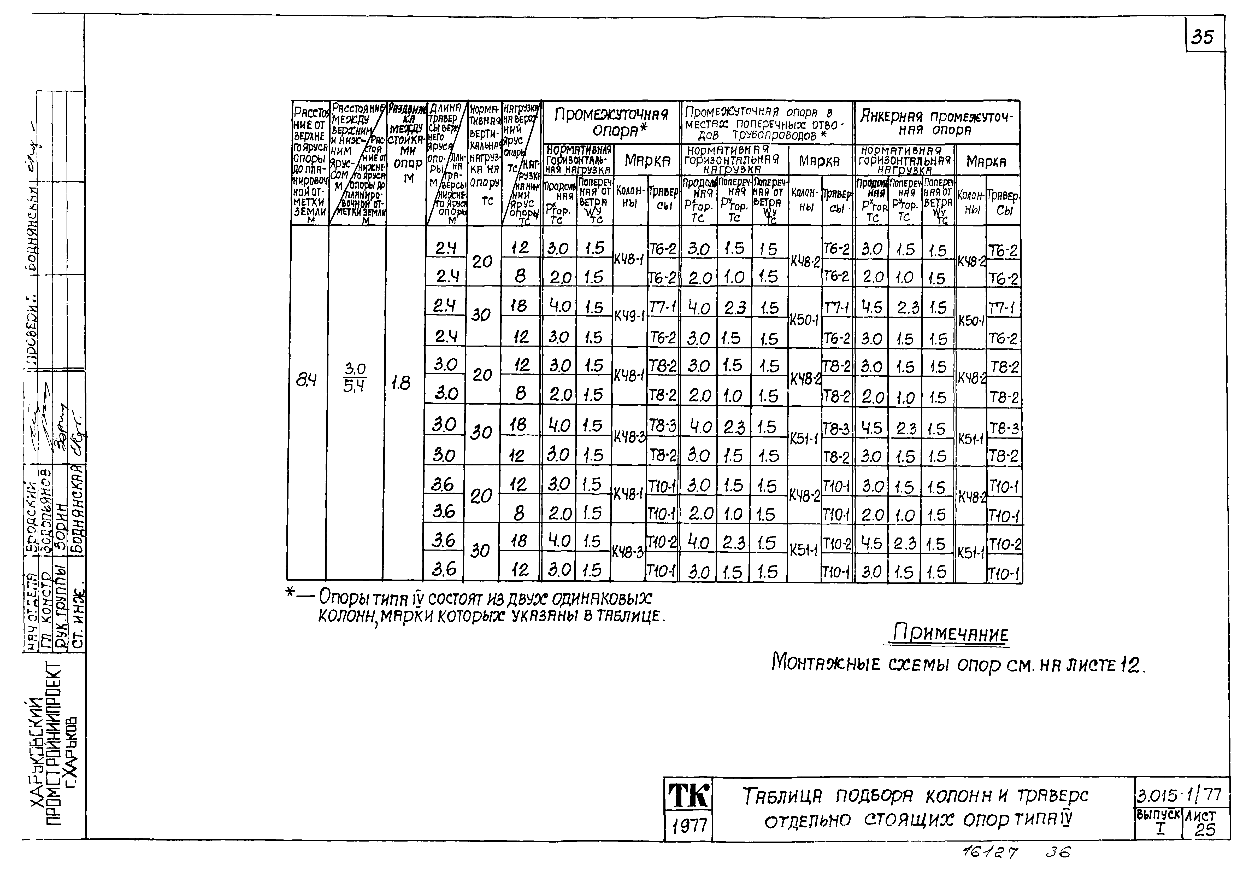 Серия 3.015-1/77