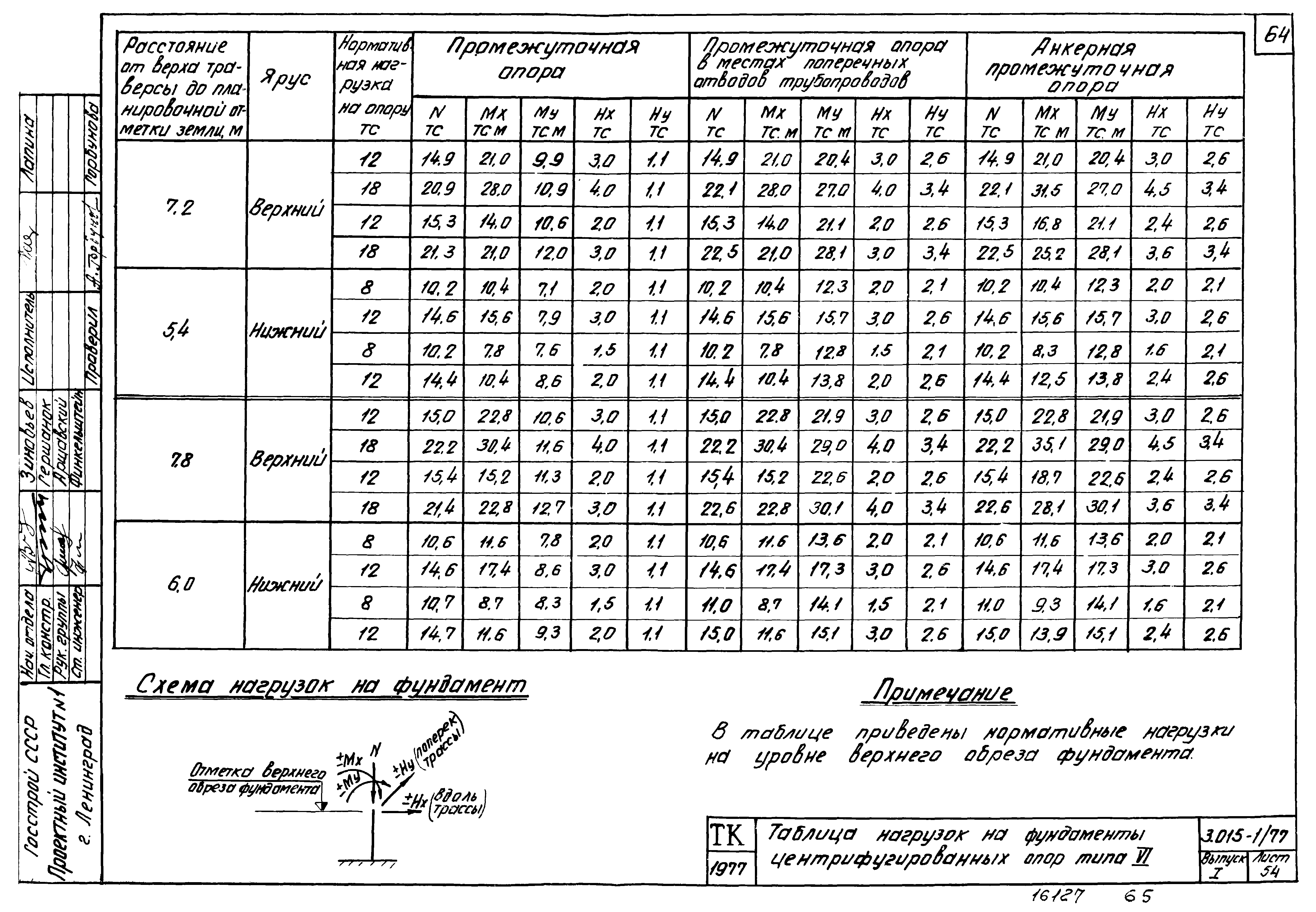 Серия 3.015-1/77