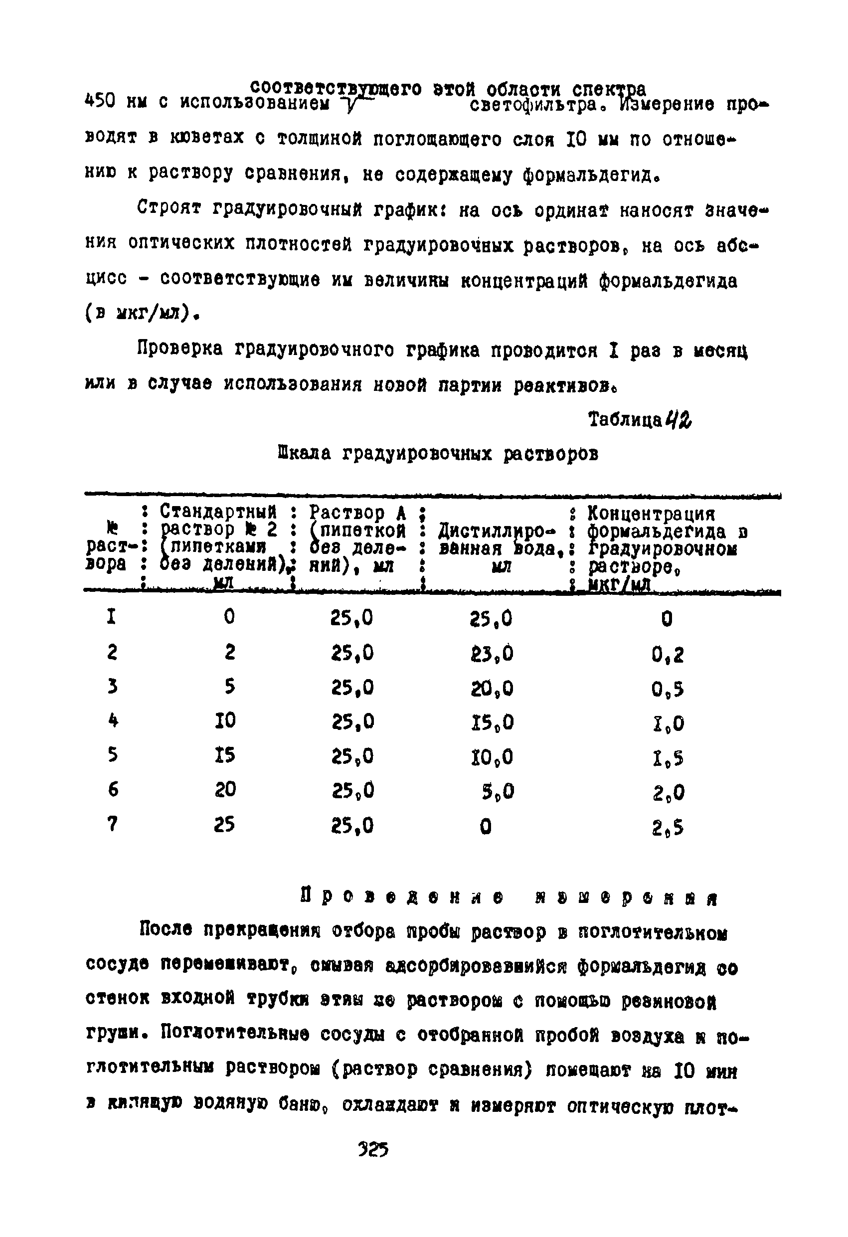 МУК 4524-87