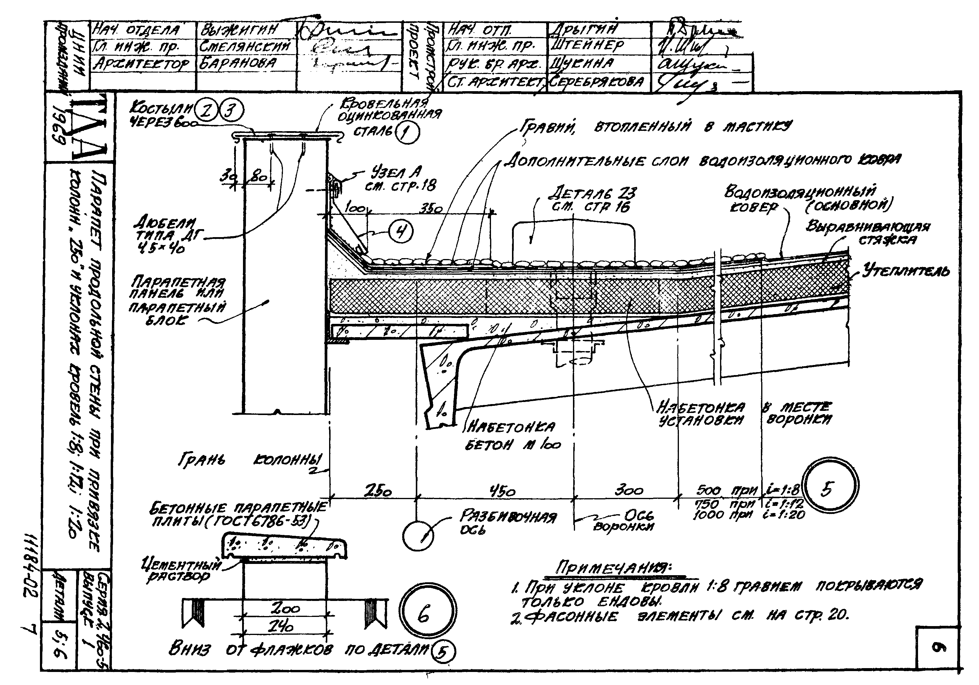 Серия 2.460-5