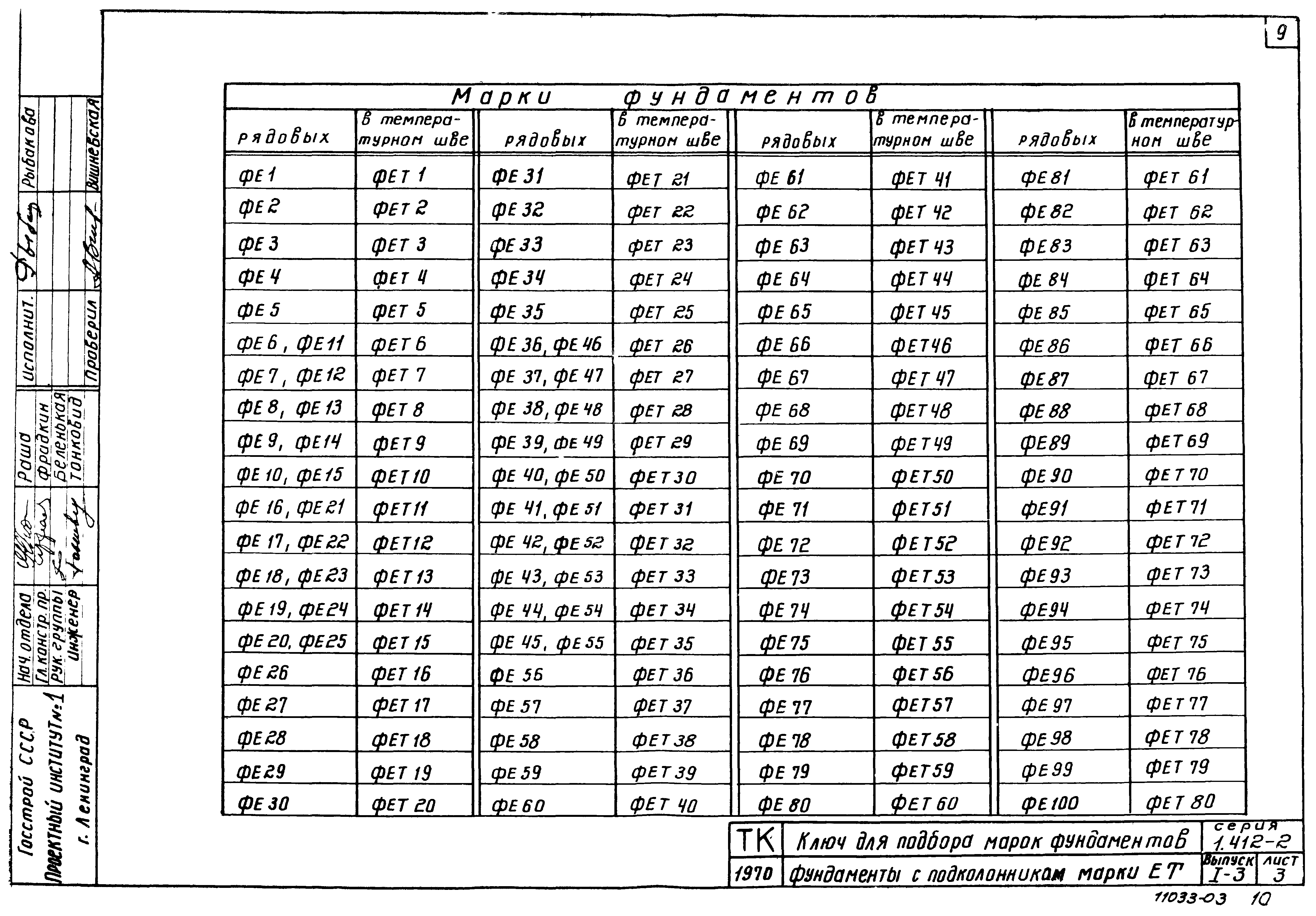 Серия 1.412-2